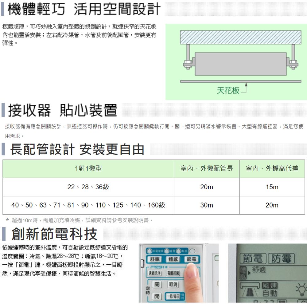 機體輕巧 活用空間設計機體超薄可巧妙融入整體的規劃設計,的天花板內也能靈活安裝;左右配冷媒管、水管及前後配風管,安裝更有彈性。接收器 貼心裝置天花板接收器備有應急開關設計,無遙控器可操作時,仍可按應急開關鍵執行開、關。還可另購滿水警示裝置、大型有線遙控器,滿足您使用需求。長配管設計 安裝更自由1對1機型室內、外機配管長 室內、外機高低差22、28、36級20m15m40 50 63 71 81 90 110 125 140 16030m20m*超過10m時,需追加充填冷媒,詳細資料請參考安裝說明書。創新節電科技依據運轉時的室外溫度,可自動設定既舒適又省電的溫度範圍:冷氣、除濕26~28℃;暖氣18~20℃,一按節電」鍵,機體面板即投射顯示之,一目瞭然,滿足現代享受便捷,同時節能的智慧生活。舒眠 體FRESH「節電洗淨 關 取消開節電防霉舒適風速自動