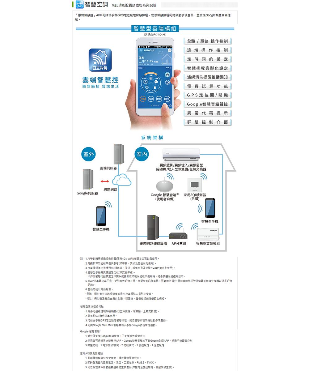 調 此配置系列說明「PGPS依慧產並援Google慧音模組品RC-日立雲慧随想 雲生活雲伺服體單 操作I住家上午119架構遠端操作定預約慧製化濾網清洗提醒播通知功能GPS關機Google聲控異常代碼提示群組介面變頻壁掛/變頻埋入/變頻窗濕機/埋入型除濕機/全熱交換網際網Google伺服器Google 音家用感測器使用者自備(另購)慧型機HITACH網際網路連線設備 AP分享器型雲端模組註(有4G/)配本公司使用費試算功能結果僅供參考(限頂級系列使用)冷推播通知(頂級超值系列型/QV(1)系列使用)智型功能()※如智系統更新限制系統使用系統版本AP分享器功率能無法(器或無器距)產品功能品*另:並或日立服務員到府*:付費及產品時受此智慧型控制台機器(日立冷氣機除全熱交換器)最多5人群組分享使用合手GPS定位智或依智慧排程動多項產品。4.可Google Nest Mini 智箱及手Google控動。Google 智音箱僅支Google智慧不支援其他路系統2.使用者可器端智慧控Google智箱Google助理,透過手機控制.功能:電運/2.功能4.設定家用AQI貼1.客智慧空APP運動,端端控制。2.即時監測室内氣PM2.5、3.可依設定條件運结的產品(如室內,開)。