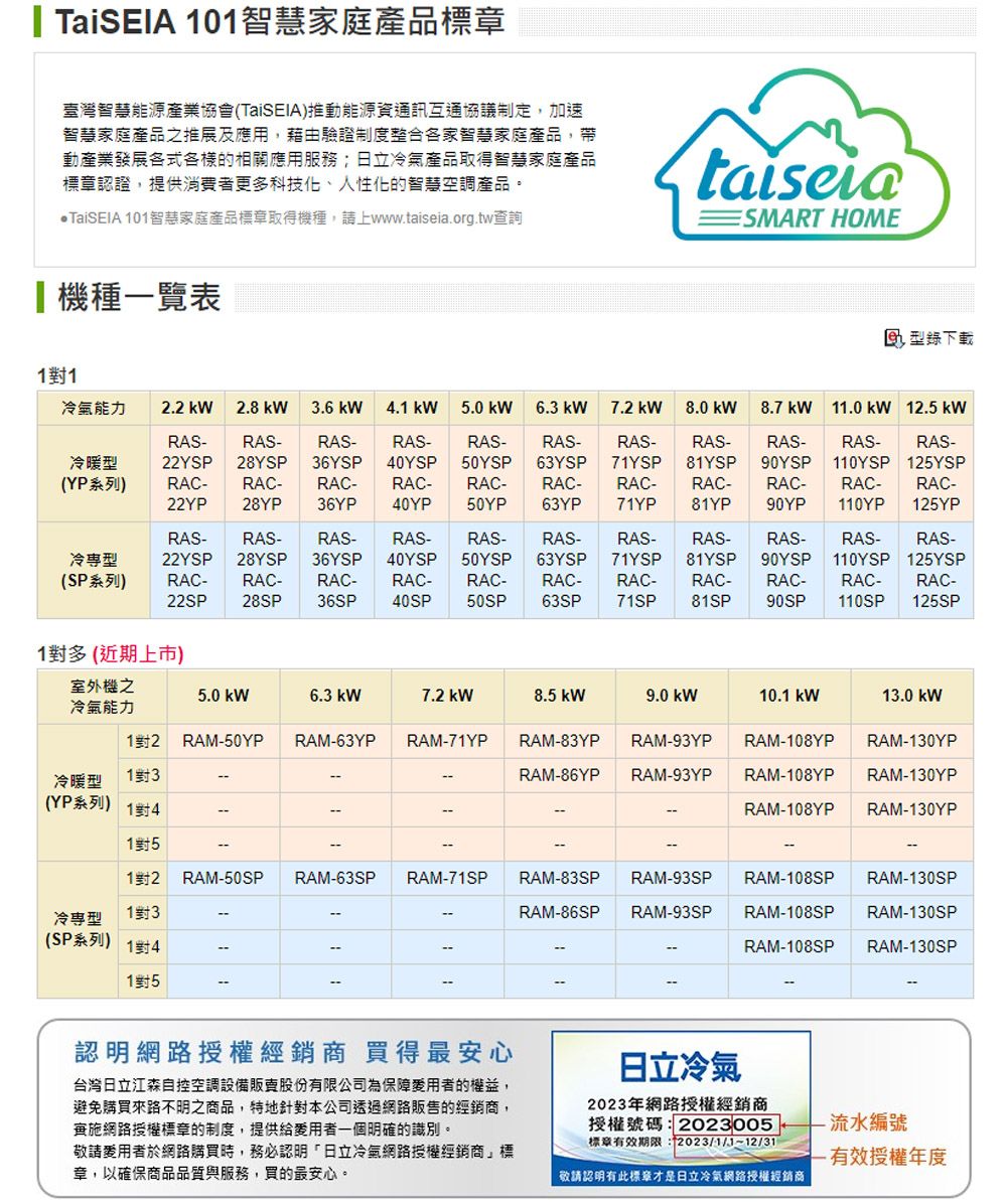101標章臺灣慧能源產業協會推動能源資通訊互通協議制定加速家庭產品制度整合智家庭產品,動產業發展相關應用服務日立產品取得智慧家庭產品標章認證,提供消費者更多科技化、人性化的智慧空調產品。TaiSEIA 101智慧家庭產品標章取得機種,請上www.taiseia.org.tw詢機種一覽表SMART HOME 錄下載11冷氣能力RAS-RAS-RAS-RAS-RAS-冷暖型22Y28Y36YSP40YSP50YSP63YSPYP系列RAC- RAC-RAC-RAC-RAC-RAC-2.2  2.8  3.6  4.1  5.0  6.3  7.2  8.0  8.7  11.0  12.5 RAS- RAS- RAS-90YSP110YSP 125YSPRAC- RAC- RAC-RAS-RAS-RAS-71YSP81YSPRAC-RAC-22YP28YP36YP40YP50YP63YP71YP81YP90YP110YP 125YPRAS-RAS-RAS-RAS-RAS-RAS-RAS-RAS-RAS-RAS- RAS-冷專型22YSP 28YSP36YSP40YSP50YSP63YSP71YSP81YSP90YSP110YSP 125YSP(SP系列)RAC-RAC-RAC-RAC-RAC-RAC-RAC-RAC-RAC-RAC- RAC-22SP 28SP36SP40SP50SP63SP71SP81SP90SP110SP 125SP1對多(近期上市)室外機之5.0kW6.3kW7.2 kW8.5 kW9.0 kW10.1 kW13.0 kW冷氣能力1對2 RAM-50YPRAM-63YP冷暖型1對3RAM-71YP RAM-83YPRAM-86YPRAM-93YPRAM-93YPRAM-108YP RAM-130YPRAM-108YPRAM-130YP(YP系列)1對4RAM-108YP RAM-130YP1對5冷專型1對2 RAM-50SP RAM-63SP RAM-71SP1對3RAM-86SP RAM-93SP RAM-108SPRAM-83SP RAM-93SP RAM-108SP RAM-130SPRAM-130SP(SP系列)1對4RAM-108SP RAM-130SP1對5認明網路授權經銷商 買得最安心台灣日立江森自控空調設備販賣股份有限公司為保障用者的權益,避免購買來路不明之商品,特地針對本公司透過網路販售的經銷商,查網路授權標章的制度,提供給用者一個明確的識別。敬請愛用者於網路購買時,務必認明「日立冷氣網路授權經銷商標章,以確保商品品質與服務,買的最安心。日立冷氣2023年網路授權經銷商授權號碼:2023005標章有效期限: 2023/1/112/31敬請認明有此標章才是日立冷氣網路授權經銷商-流水編號有效授權年度