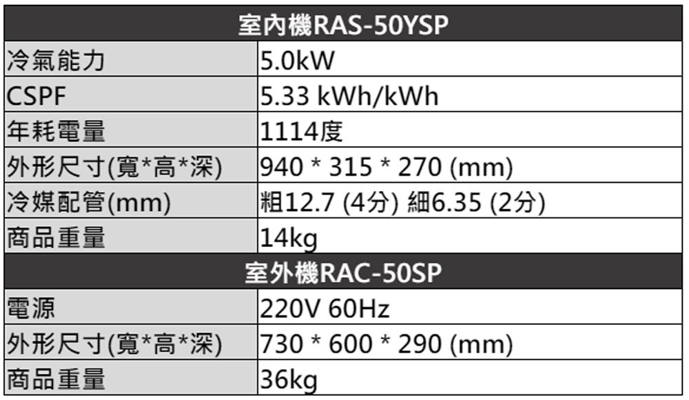 冷氣能力CSPF年耗電量外形尺寸(寬*高*深)冷媒配管(mm)商品重量電源外形尺寸(寬*高*深)商品重量室內機RAS-50YSP5.0kW5.33kWh/kWh 1114度940 * 315*270 (mm)12.7 (4分)細6.35(2分) 14kg室外機RAC-50SP220V 60Hz 730*600*290 (mm)36kg