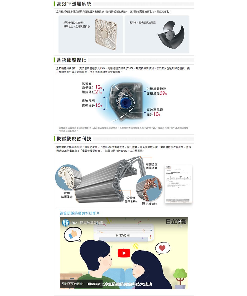 高效率送風系統室外高效率螺旋低風阻吹出設計除可降低送風噪音外更可降低馬達消費電力又省電!採用千型吹風性佳,且通風阻抗小高效率低噪音螺旋風扇系統節能優化全新體結構設計,風扇放大15框體流路增加39熱交換器加大以及新片型設計降低阻抗,提升整體送風效率及節能效果,拉長送風距離並且安靜聲器面積提升12%阻抗降低21% 貫流風扇直徑提升15%內機框體流路面積增加39%高效率風道提升10%蒸發器面積頂級系列NJP機之結果,其餘系列HQP與、系列YSP與機所測試之比較結果防黴防腐蝕科技室内以「環保防科技烘烤工法,,避免管被沼氣、無及滋生細,通過SGS防試驗:「菌生長零檢出」,防效果接近100%,安心更耐用左側防護塗裝銅管防黴防腐蝕科技影片冷氣賠 2021 防腐蝕塗裝動畫。右侧全面防護塗裝SGS短加厚15%無防護塗裝HITACHI到以下平台觀看:  YouTube 冷氣防黴防腐蝕科技大成功日立冷氣