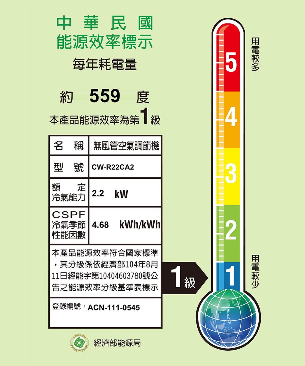kWh/月