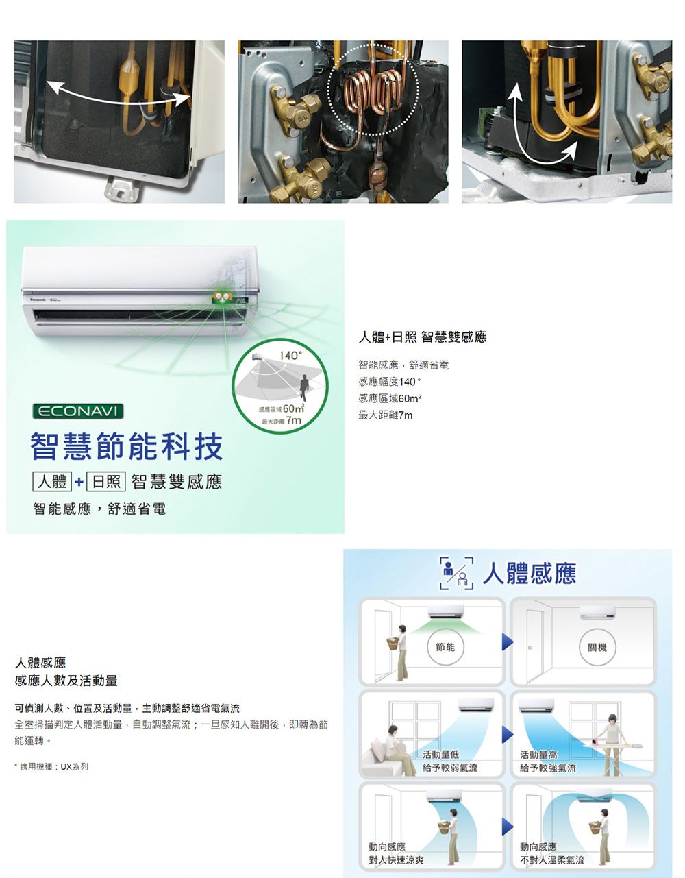 ECONAVI智慧節能科技「人體 + 日照 智慧雙感智能感應,舒適省電140人體+日照 智慧雙感應智能感應,舒適省電感應幅度140感應60m²應區域60m最大最大距離7m人體感應感應人數及活動量可偵測人數、位置及活動量,主動調整舒適省電氣流全室掃描判定人體活動量,自動調整氣流;一旦感知人離開後,即轉為節能運轉。* 適用機種:UX系列動向感應對人快速涼爽人體感應節能關機活動量低給予較弱氣流活動量高給予較強氣流動向感應不對人溫柔氣流