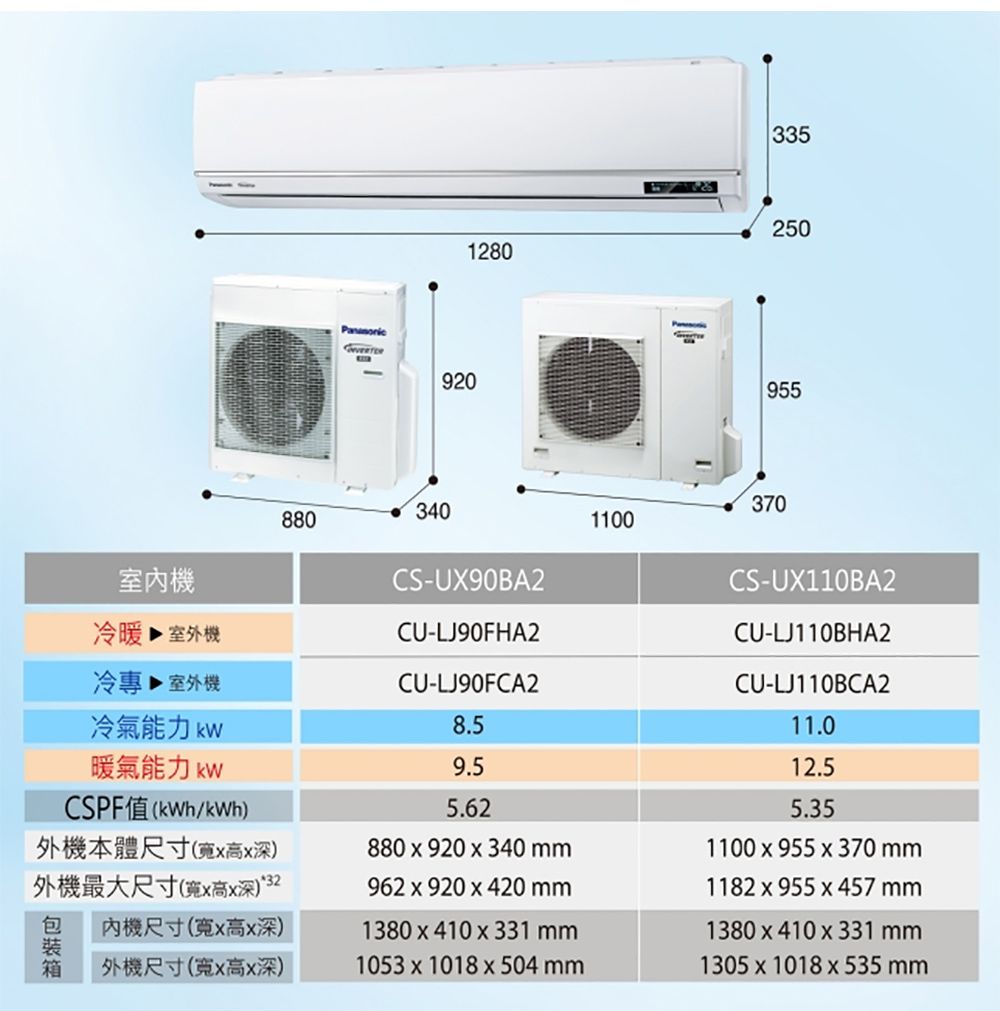 12809203352509553408803701100室機冷暖  室外機CS-UX90BA2CU-LJ90FHA2冷  室外機CU-LJ90FCA2CS-UX110BA2CU-LJ110BHA2CU-LJ110BCA2冷氣能力 8.5暖氣能力 CSPF(/)外機本體尺寸(高深)外機最大尺寸(高深)329.511.012.55.625.35880  920  340 mm1100  955  370 mm962  920  420 mm1182  955  457 mm內機尺寸(高深)外機尺寸(高深)1380 x 410 x 331 mm1380 x 410 x 331 mm1053 x 1018 x 504 mm1305 x 1018 x 535 mm