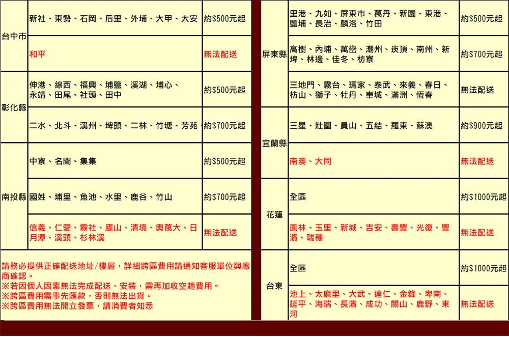 新社東勢、石岡、后里、外埔、大甲、大安 0元起台中市里港、九如、屏東市、萬丹、新園、東港、鹽埔、長治、麟洛、竹田0元起和平無法配送屏東縣高樹、埔、萬巒、潮州、崁頂、南州、新埤、林邊、佳冬、枋寮0元起伸港、線西、福興、埔鹽、溪湖、埔心、 永靖、田尾、社頭、田中 約0元起三地門、霧台、瑪家、泰武、來義、春日、枋山、獅子、牡丹、車城、滿洲、恆春 無法配送彰化縣二水、北斗、溪州、埤頭、二林、竹塘、芳苑、約0元起三星、壯圍、員山、五結、羅東、蘇澳 約0元起宜蘭縣 、名間、集集約0元起南澳、大同無法配送南投縣 國姓、埔里、魚池、水里、鹿谷、竹山 約0元起 約/>0元起花蓮信義、仁愛、霧社、廬山、清境、奧萬大、日1潭、溪頭、杉林溪無法配送鳳林、玉里、新城、吉安、壽豐、光復、豐濱、瑞穗無法配送請務必提供正確配送地址/樓層,詳細跨區費用請通知客服單位與廠商確認。 全區 約00元起|若因個人因素無法完成配送、安裝,需再加收空趟費用。台東※跨區費用需事先匯款,否則無法出貨。※跨區費用無法開立發票,請消費者知悉池上、太麻里、大武、達仁、金鋒、卑南、延平、海瑞、長濱、成功、關山、鹿野、東 無法配送河