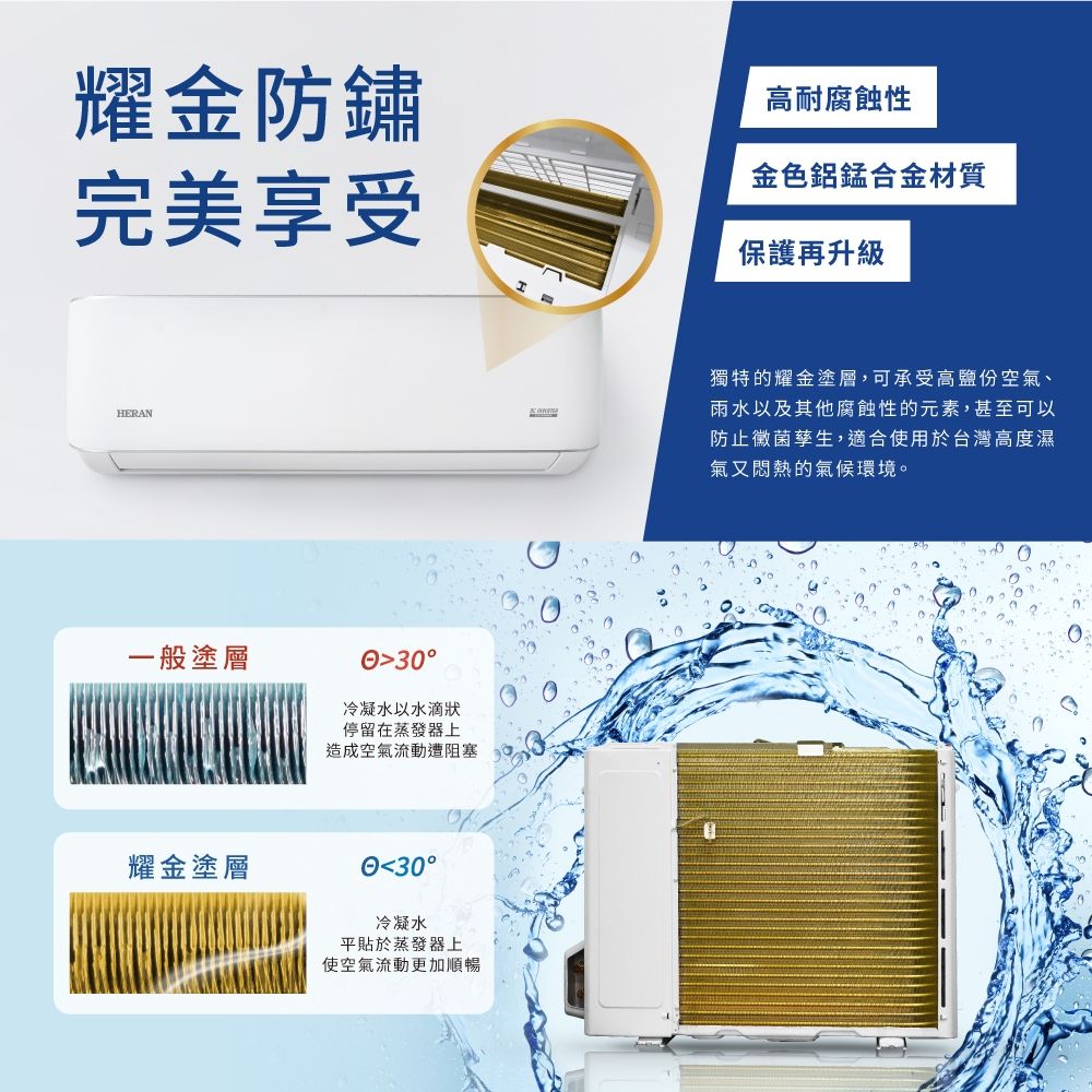 耀金防鏽完美享受高耐腐蝕性金色鋁合金材質保護再升級HERAN一般塗層3冷凝水以水滴狀停留在蒸發器上造成空氣流動遭阻塞耀金塗層030°冷凝水平貼於蒸發器上使空氣流動更加順暢獨特的耀金塗層,可承受高鹽份空氣、雨水以及其他腐蝕性的元素,甚至可以防止黴菌孳生,適合使用於台灣高度濕氣又悶熱的氣候環境。
