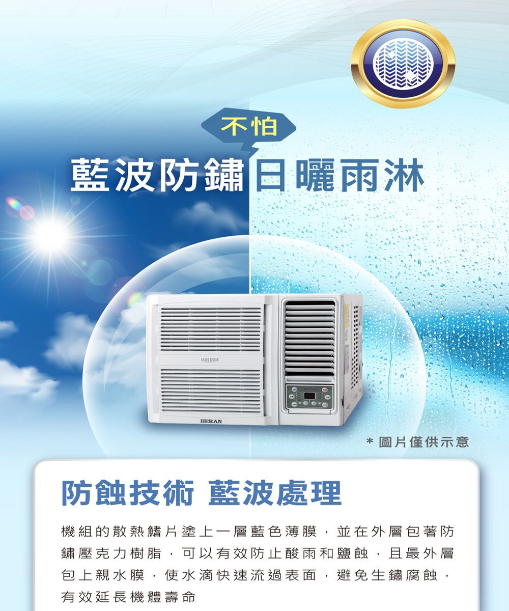 不怕藍波防鏽日曬雨淋HERAN防蝕技術 藍波處理*圖片僅供示意機組的散熱鰭片塗上一層藍色薄膜,並在外層包著防鏽壓克力樹脂,可以有效防止酸雨和鹽蝕,且最外層包上親水膜,使水滴快速流過表面,避免生鏽腐蝕,有效延長機體壽命