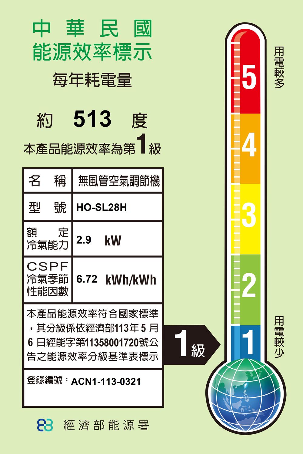 中華民國能源效率標示每年耗電量5約 53 度本產品能源效率為第1級4名 稱無風管空氣調節機型號 HO-SL28H3額定冷氣能力2.9 CSPF冷氣季節 6.72kWh/kWh性能因數|本產品能源效率符合國家標準,其分級係依經濟部113年5月6日經能字第11358001720號公|之能源效率分級基準表標示登錄編號:ACN1-113-03211級12 經濟部能源署