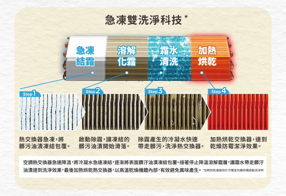 SAMPO聲寶 AU-PF72DC - 詳情9