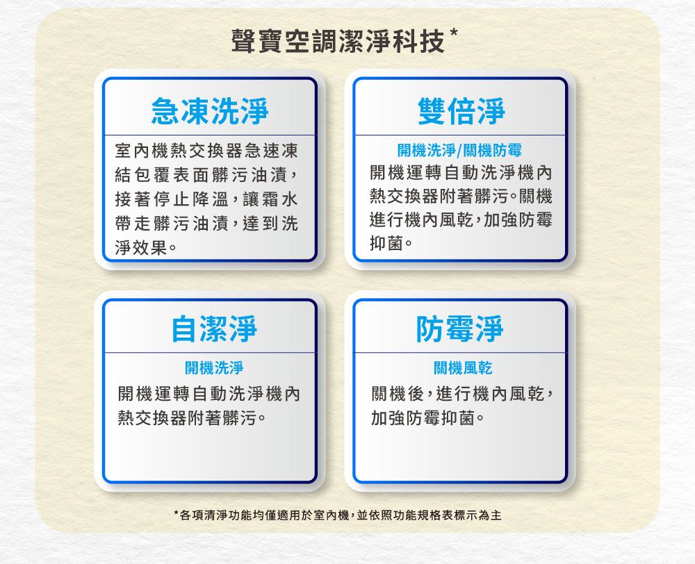 SAMPO聲寶 AU-PF72DC - 詳情10