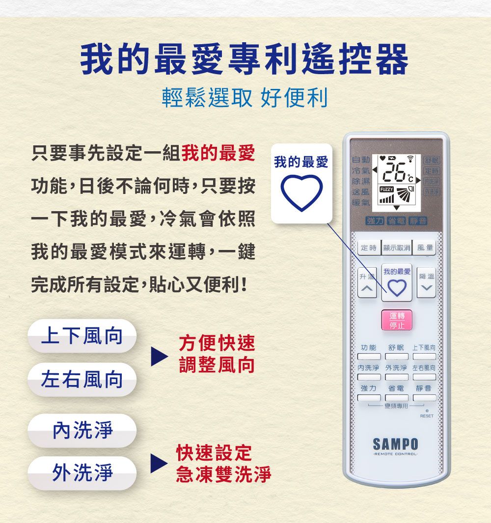 SAMPO聲寶 AU-PF72DC - 詳情14