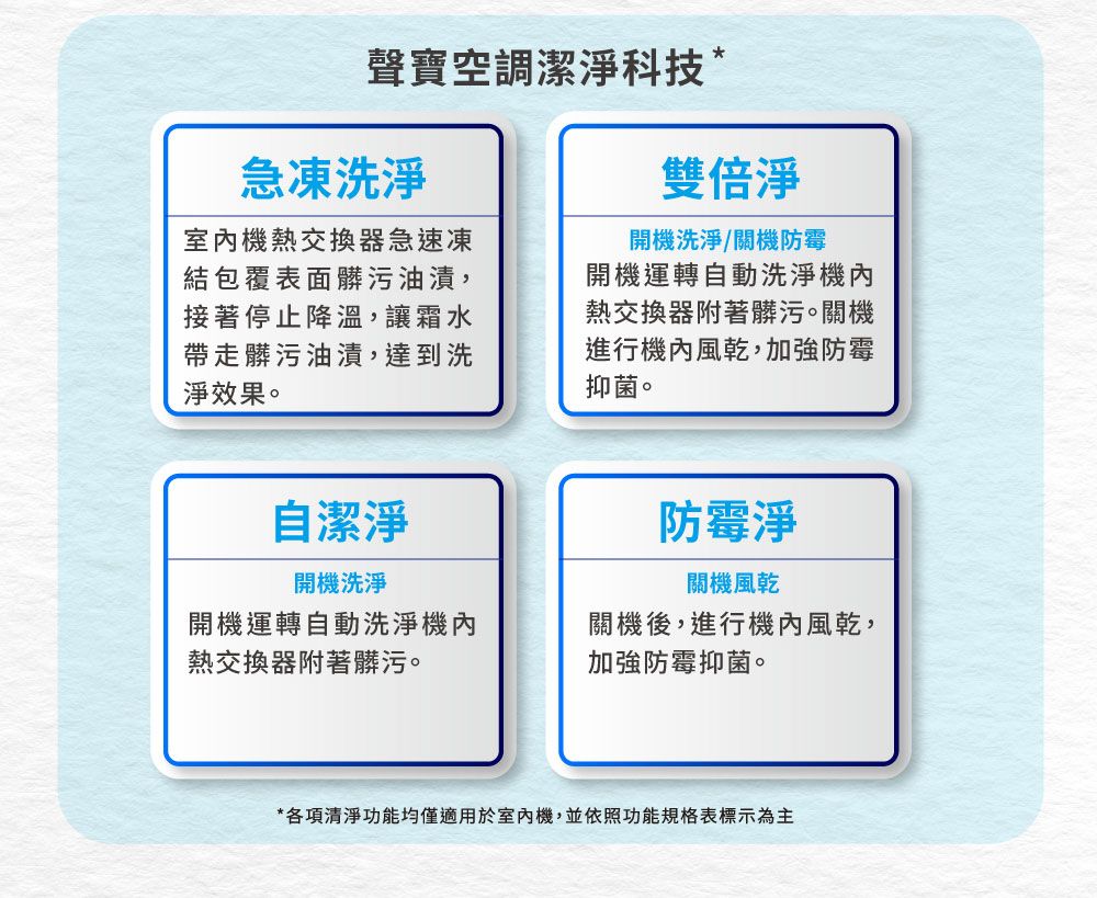 聲寶空調潔淨科技*急凍洗淨室機熱交換器急速凍結包覆表面髒污油漬,接著停止降溫,讓霜水帶走髒污油漬,達到洗淨效果。雙倍淨開機洗淨/關機防霉開機運轉自動洗淨機內熱交換器附著髒污。關機進行機內風乾,加強防霉抑菌。自潔淨防霉淨開機洗淨關機風乾開機運轉自動洗淨機內熱交換器附著髒污。關機後,進行機內風乾,加強防霉抑菌。*各項清淨功能均僅適用於室內機,並依照功能規格表標示為主