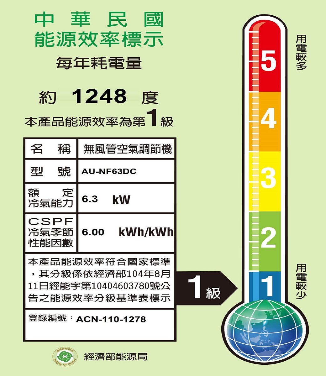 中華民國能源效率標示每年耗電量5約 248 度本產品能源效率為1 4名 稱 無風管空氣調節機型 號AU-NF63DC3額定6.3冷氣能力CSPF冷氣季節 6.00 kWh/kWh性能因數本產品能源效率符合國家標準2其分級係依經濟部104年8月| 11日經能字第10404603780號公告之能源效率分級基準表標示登錄編號:ACN-110-12781 1級經濟部能源局