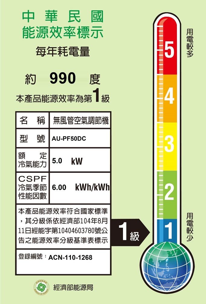 32中華民國能源效率標示每年耗電量約 990 度本產品能源效率為第級名 稱 無風管空氣調節機型號 AU-PF50DC額 定冷氣能力5.0 CSPF冷氣季節 6.00 kWh/kWh性能因數本產品能源效率符合國家標準其分級係依濟部104年8月 11日經能字第10404603780號公|之能源效率分級基準表標示登錄編號:ACN-110-12681級 1 經濟部能源局