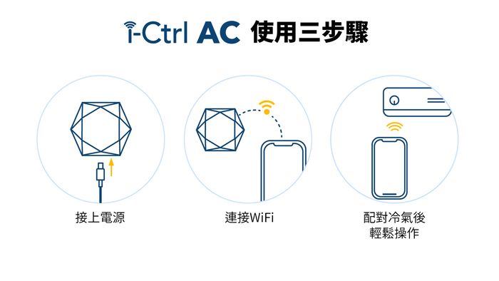 AC 使用三步驟接上電源連接WiFi配對冷氣後輕鬆操作