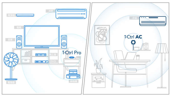 吸頂燈音響電風扇電視冷氣冷氣機上盒DVD-Ctrl Pro| 掃地機-Ctrl AC