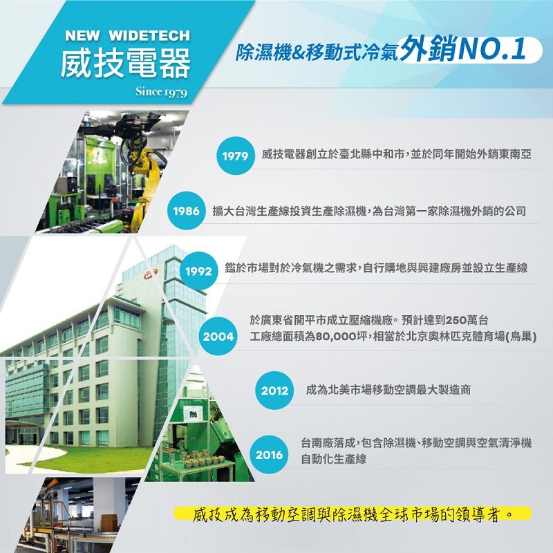 NWT威技 WAP09A24E - 詳情7