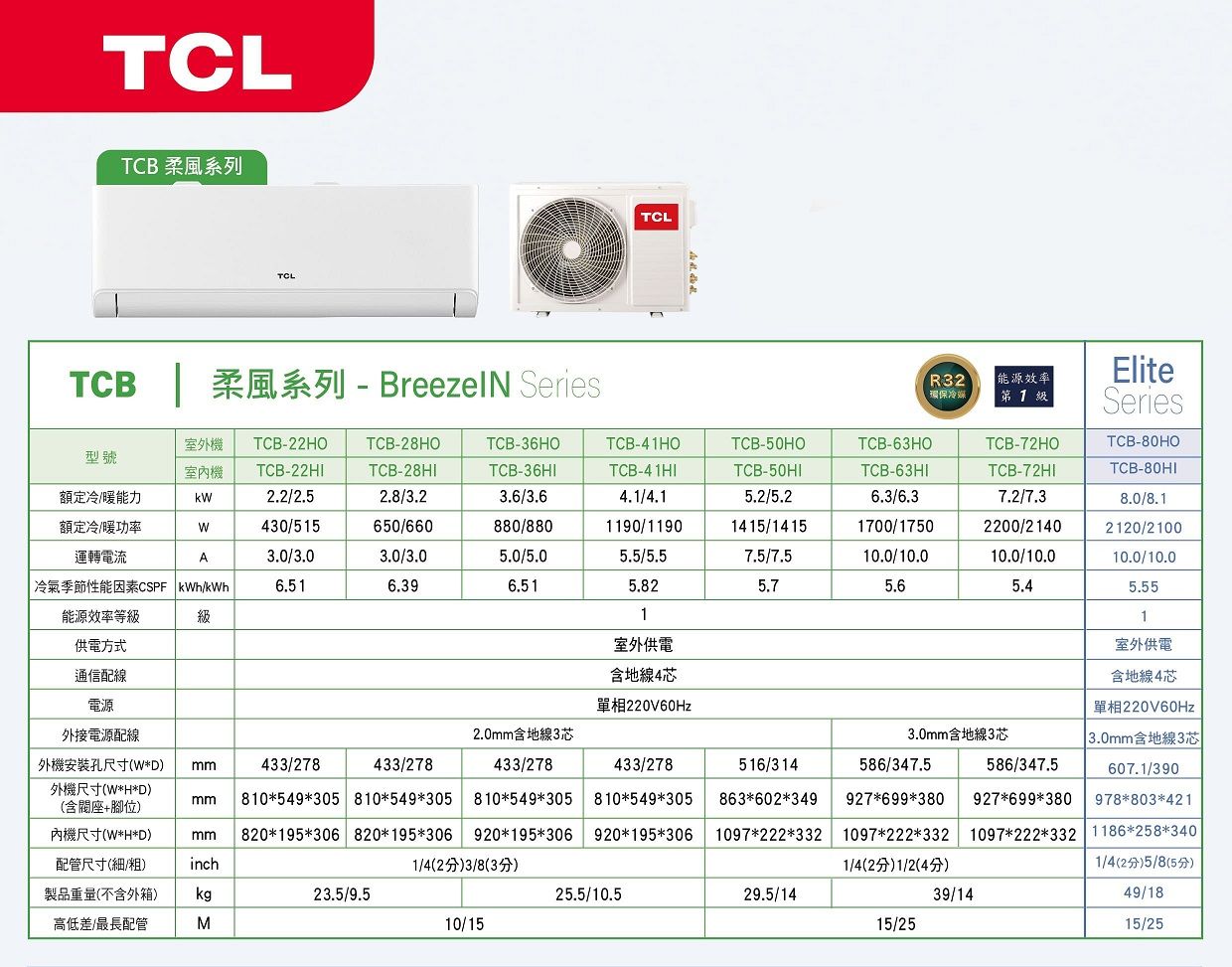 TCLTC 柔風系列TCLTCB  柔風系列 - BreezeIN SeriesTCLR環保冷媒能源效率第1級EliteSeriesTCB-80O 室外機 TCB-22HO室內機 TCB-22HITCB-28HOTCB-6HOTCB-1HOTCB-50HOTCB-63HOTCB-72HOTCB-28HITCB-36HITCB-4 1HI額定冷暖能力k2.2/2.52.8/3.23.6/3.64.1/4.1額定冷/暖功率430/515650/660880/880運轉電流A3.0/3.03.0/3.05.0/5.01190/11905.5/5.5TCB-50HI5.2/5.21415/14157.5/7.5|冷氣季節性能因素CSPF kh/kWh6.516.396.515.825.7TCB-63HI6.3/6.31700/175010.0/10.05.6TCB-72HITCB-80HI7.2/7.32200/214010.0/10.08.0/8.12120/210010.0/10.05.45.能源效率等級B11供電方式室外供電通信配線地線4電源220V60Hz室外供電地線4芯220V60Hz外接電源配線2.0mm 33.0mm 3外機安裝孔尺寸WD mmWHD含閥座+位mm433/278433/278433/278433/278810549305 810549305 810549305 810549305516/314(WHD)mm820195306 820195306 920195306 920195*306配管尺寸(細/) inch製品重量(不含外箱) kg1/4(2)(3)586/347.5586/347.5**349 **380 927*699*380 978*803*4211097*222*332 1097*222*332 1097*222*332 1186*8*3401/4 (2分) 1/2(4分)1/4(25)5/8(55)3.0mm 3607.1/39023.5/9.525.5/10.529.5/14高低差/最長配管M10/1539/1415/2549/1815/25