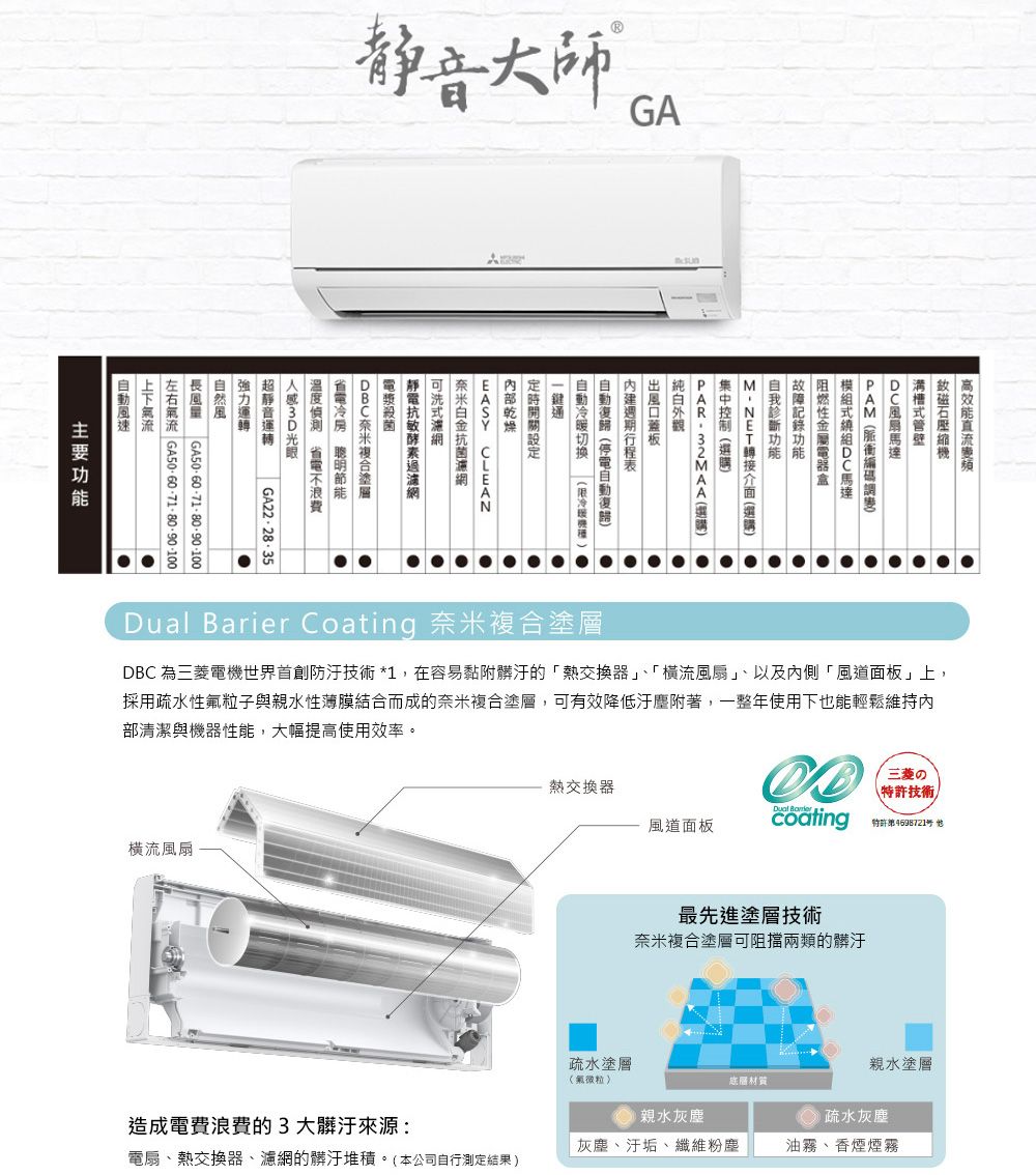 静音大師       CLEAN    主要功DBC 為三菱電機世界首創防技術*1,在容易黏附髒汙的熱交換器、「橫流風扇」、以及內側「風道面板」上,採用疏水性氟粒子與親水性薄膜結合而成的奈米複合塗層,可有效降低汙塵附著,一整使用下也能輕鬆維持內部清潔與機器性能,大幅提高使用效率。 Brier Coating 奈米複合塗層熱交換器三菱の技術Dual  a風道面板特許年coating橫流風扇最先進塗層技術奈米複合塗層可阻擋兩類的髒汙疏水塗層親水塗層(氟微粒)能材質造成電費浪費的3大髒汙來源親水灰塵疏水灰塵灰塵、汙垢、纖維粉塵油霧、香煙煙霧電扇、熱交換器、濾網的髒汙堆積。(本公司自行測定結果)