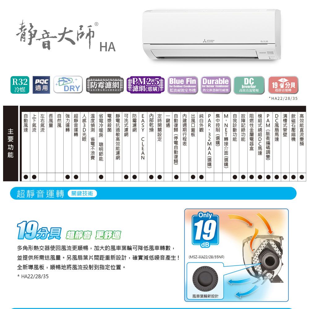 静音大師 HAR32冷媒適用DRY濾 Blue Fin Durablefor Condenserfor CondenserInverter 貝藍波室外機「熱交換器銅管頻* HA22/28/35 NET選購 DC變 直流() CLEAN防霉高效濾網 超靜音運轉 省電冷暖房 節能超靜音運轉 關鍵技術19分 多角形熱器使回風流更順暢,加大的風車葉輪可降低風車轉數,並提供所需送風量。另風扇葉片間距重新設計,確實減低噪音產生!全新導風板,順暢地將風流投射到指定位置。* HA22/28/3519dB(MSZ-HA22/28/35NF)風車葉輪新設計
