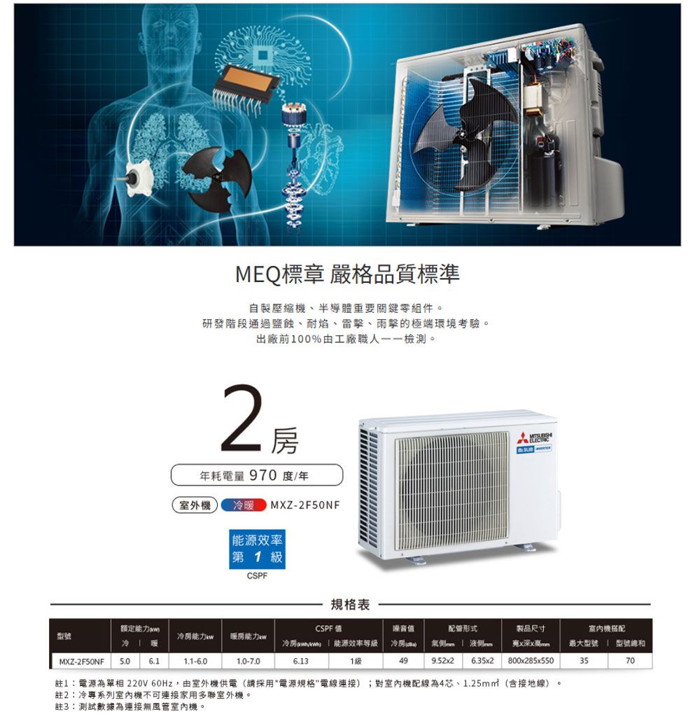 MEQ標章 嚴格品質標準自製壓縮機、半導體重要關鍵零組件。研發階段通過蝕、耐焰、雷擊、雨擊的極端環境考驗。出廠前00%由工廠職人一一檢測。2年耗電量 970度/年室外機冷暖 MXZ-2F50NF能源效率第CSPF規格表額定CSPF型號暖房能力MXZ-2F50NF1.1-6.01.0-7.06.13冷房 能源效率等級1級值冷房配管形式製品尺寸室內機搭配最大型號 型號和49 6.35x2 800x285x5503570註1電源為單相220V 60Hz,由室外機供電(請採用電源規格電線連接);對室內機配線為4芯、1.25m㎡(接地線)。註2冷專系列室內機不可連接家用多聯室外機。註3:測試數據為連接無風管室內機。