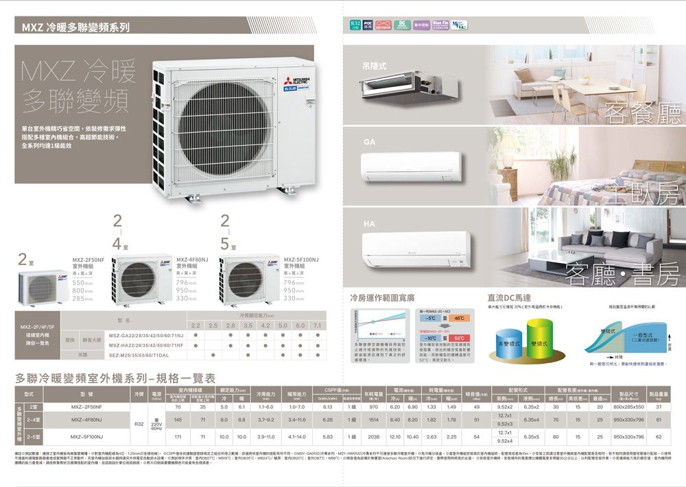 暖多聯理多聯單台精巧省空間修求彈性搭多樣合超節能技術全系列均達1級能效吊隱5mm0mm5mm2F2MXZ組796mm9mm330mmGA客餐廳HA5MXZF100NJ室外組高796mm950mm330mm房運作範圍寬廣 3.5 6.0 GA222850HA222850M25//50/60/DAL5客廳書房直流D馬達一般C外點頻式 變頻式多聯暖變頻室外系列-一覽表型式 電源冷CSPF冷形式冷 耗電量製品尺寸 製品液劑-2室MXZ-35 30 372-4MXZ-4F80NJ14571 14 51R32 70 1525 室MXZ-71 12.10 10.40 54801525 規 依地-冷系列 -冷室外室外機內機需變裝能力配室內機配,格