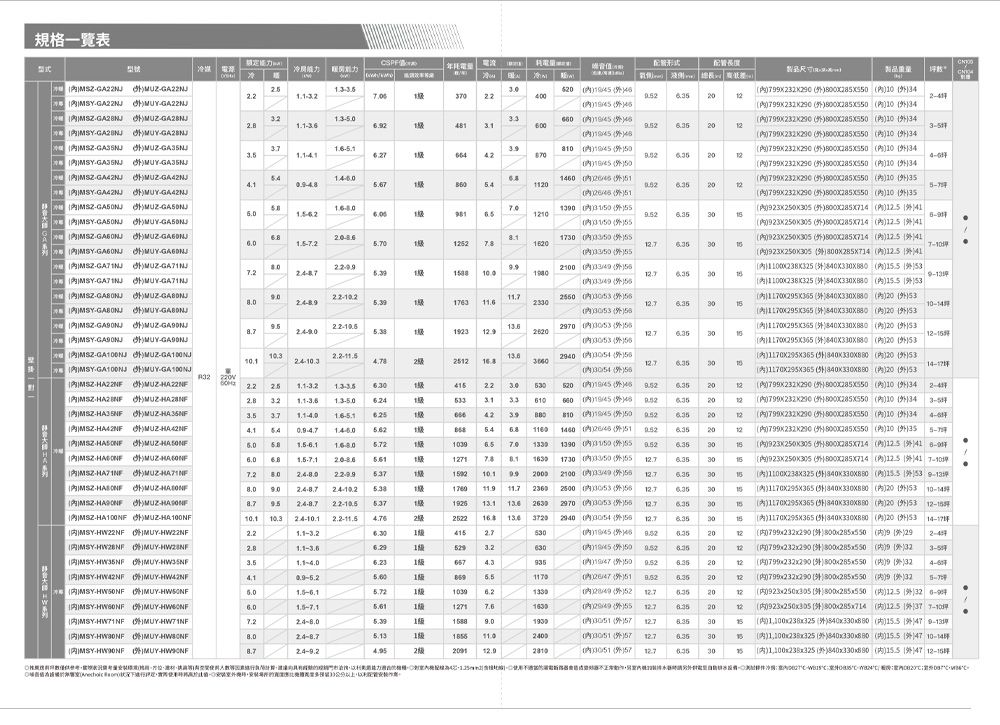規格一覽表房 電流配管製品 G22NJ GA22NJ 600 .2 GANJ GA42NJGA42NJ 7 MUY 2 270 20 20 45325 25 22 4620 60 4 20 20 0 0 42 5020 10 1 MUZ MUZ MUYHW22NF MUY 171 200011601460 1 17 20 10 30 1 2100 30 12 12610.1 2 2500 30 1014270 30A 20 0 13012.7 42012 20 1630 2012 3 MUYHW35NF 2012 9 MUYHW42NF2012799x232x290 9 99 MUY1103920120923 250x305 9800x285x0 MUY11271552012 9800x285x714 MUY MUY 1 MUY2 9 2 - 24 冷 下- 以上 3030 (3025