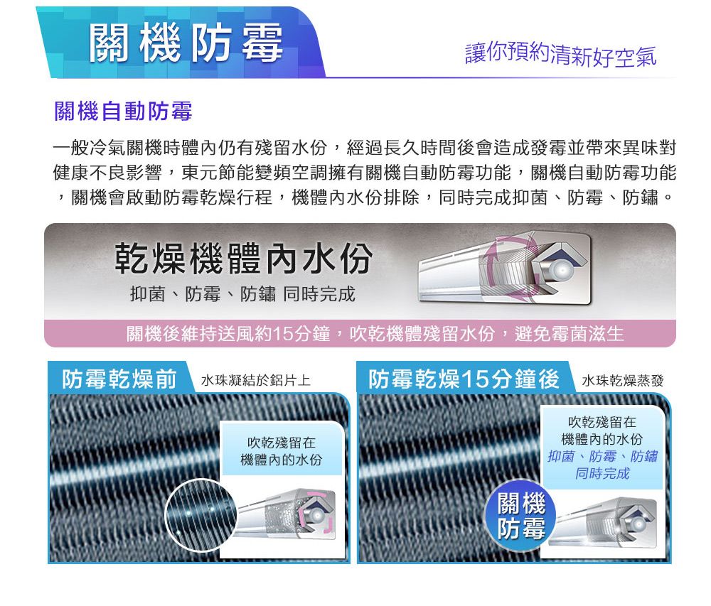 關機防霉關機自動防霉讓你預約清新好空氣一般冷氣關機時體內仍有殘留水份經過長久時間會造成並帶來異味對健康不良影響,東元節能變頻空調擁有關機自動防霉功能,關機自動防霉功能,關機會啟動防霉乾燥行程,機體內水份排除,同時完成抑菌、防霉、防鏽。乾燥機體內水份抑菌、防霉、防鏽 同時完成關機後維持送風約15分鐘,吹乾機體殘留水份,避免霉菌滋生防霉乾燥前 水珠凝結於鋁片上防霉乾燥15分鐘後 水珠乾燥蒸發吹乾殘留在機體內的水份關機防霉吹乾殘留在機體內的水份抑菌、防霉、防鏽同時完成