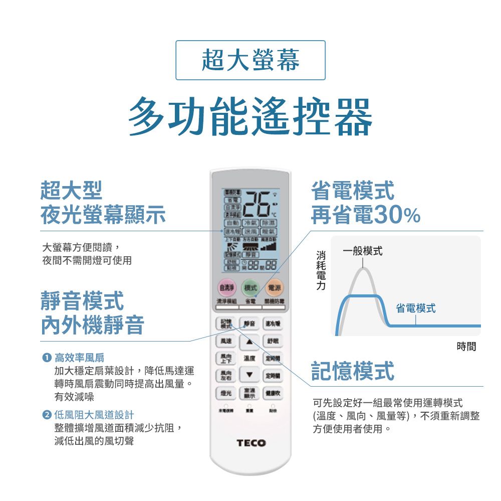 超大螢幕多功能遙控器超大型省模式夜光螢幕顯示再省電30%大螢幕方便閱讀,夜間不需開燈可使用靜模式   模式省電機靜音音 風速舒眠 高效率風扇温度加大穩定扇葉設計,降低馬達運轉時風扇震動同時提高出風量。有效減噪左右定時間燈光顯示健康 低風阻大風道設計整體擴增風道面積減少抗阻,減低出風的風切聲電一般模式省電模式時間TECO記憶模式可先設定好一組最常使用運轉模式(溫度、風向、風量等),不須重新調整方便使用者使用。