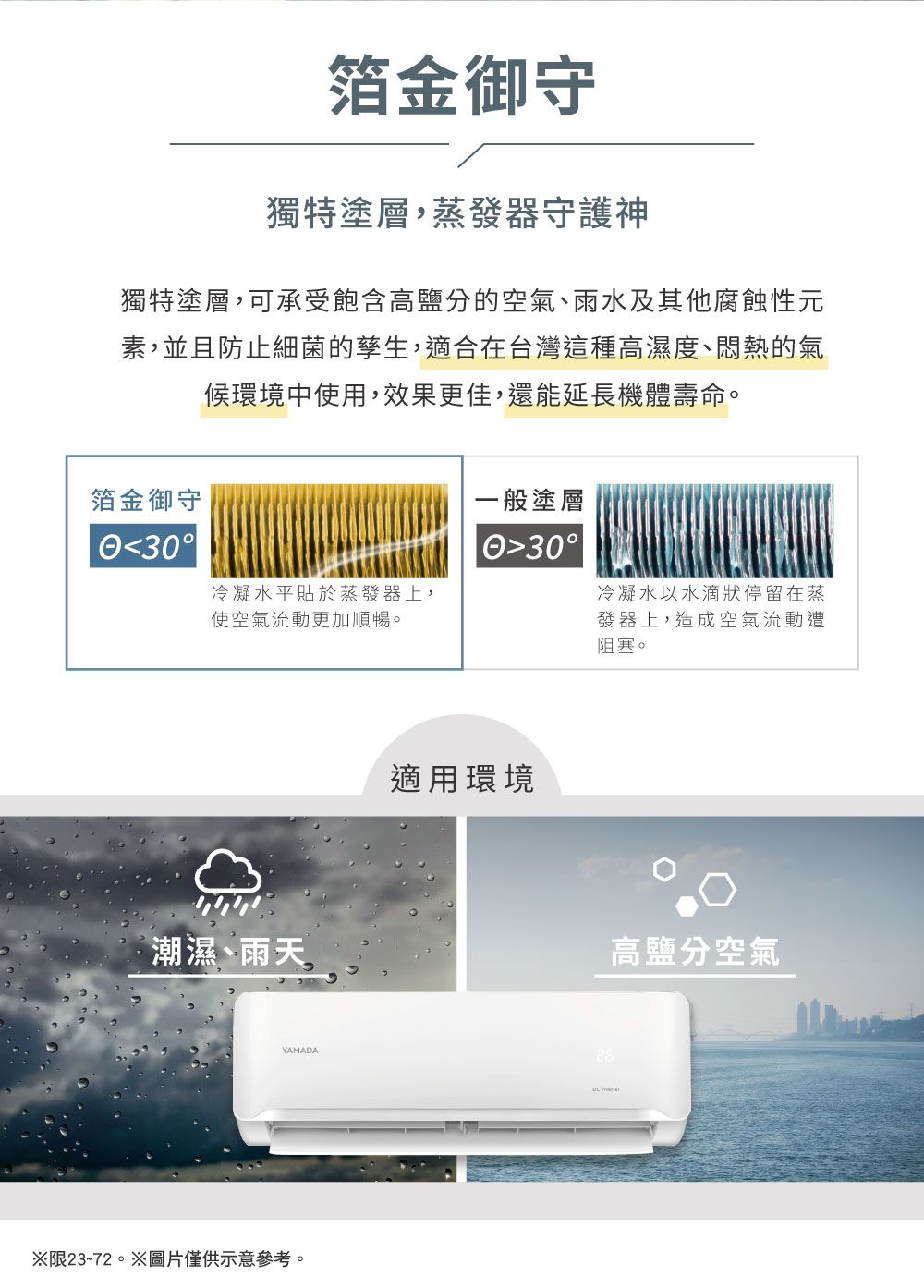 箔金御守獨特塗層,蒸發器守護神獨特塗層,可承受飽含高鹽分的空氣雨水及其他腐蝕性元素,並且防止細菌的孳生,適合在台灣這種高濕度、悶熱的氣候環境中使用,效果更佳,還能延長機體壽命。箔金御守一般塗層3030°冷凝水平貼於蒸發器上,使空氣流動更加順暢。冷凝水以水滴狀停留在蒸發器上,造成空氣流動遭阻塞。潮濕、雨天、YAMADA※限23~72。※圖片僅供示意參考。適用環境高鹽分空氣