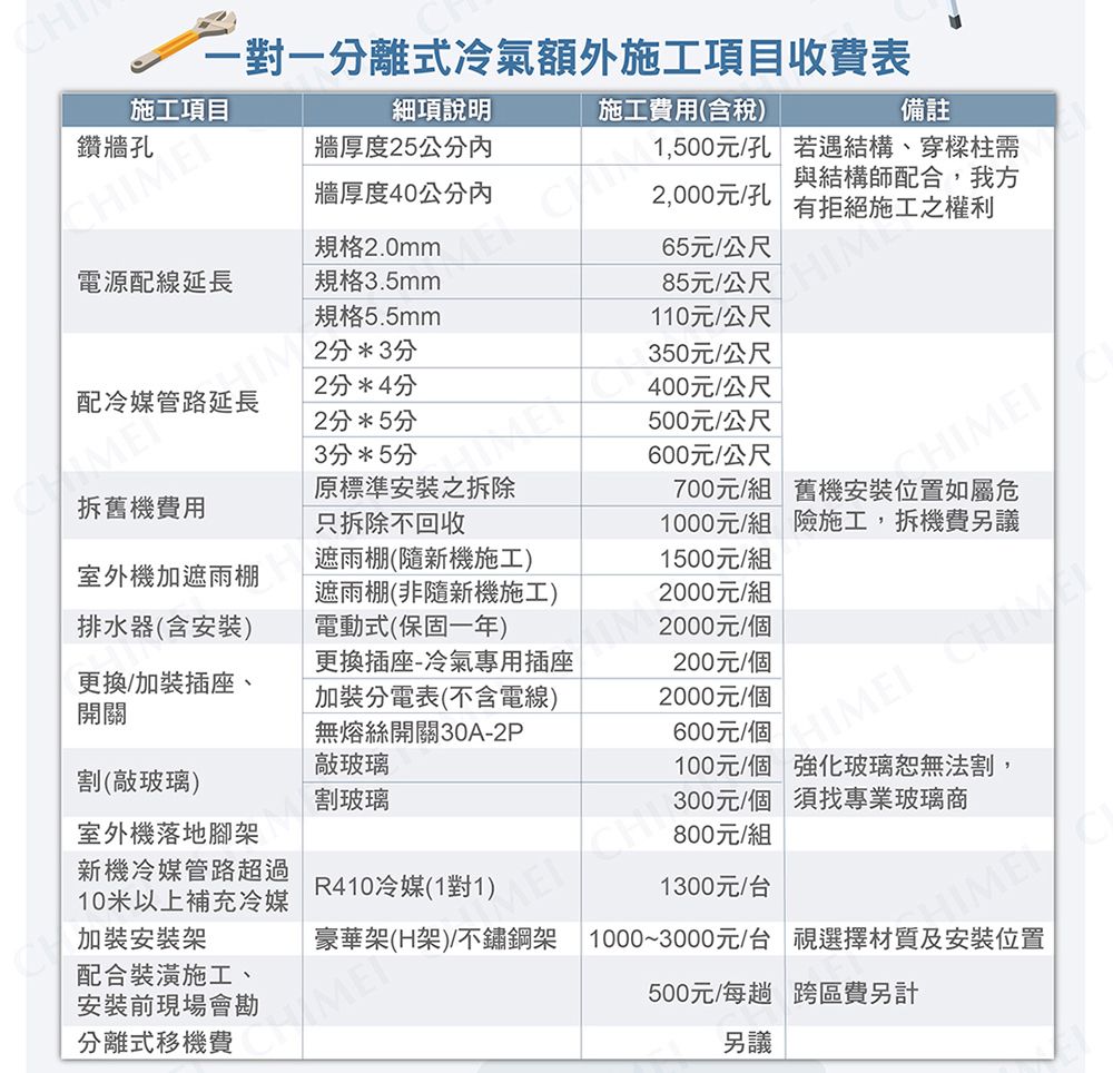 CH一對一離式冷氣額外施工項目收費表施工項目鑽牆孔細項說明施工費用(含稅)牆厚度5公內備註1,500元孔牆厚度40公內若遇結構、穿樑柱需2,000元/孔與結構師配合,我方規格2.0mm有拒絕施工之權利電源配線延長規格.5mm規格5.5mm2分3分65元/公尺85元/公尺110元/公尺350元/公尺配冷媒管路延長2分4分ME2分5分400元/公尺3分*5分500元/公尺拆機費用原標準安裝之拆除只拆除不回收600元/公尺室外機加遮雨棚排水器(含安裝)更換/加裝插座、開關遮雨棚(隨新機施工)遮雨棚(非隨新機施工)電動式(保固一年)2000元/組割(敲玻璃)更換插座-冷氣專用插座加裝分電表(不含電線)無熔絲開關30A-2P敲玻璃2000元/個200元/個割玻璃室外機落地腳架新機冷媒管路超過10米以上補充冷媒加裝安裝架配合裝潢施工、安裝前現場會勘分離式移機費R410冷媒(1對1)ME豪華架(H架)/不鏽鋼架 1000~3000元/台 視選擇材質及安裝位置300元/個 須找專業玻璃商800元/組1300元/台700元/組 舊機安裝位置屬危1000元/組險施工,拆機費另議1500元/組2000元/個600元/個 100元/個 強化玻璃恕無法割,500元/每趟 跨區費另計另議