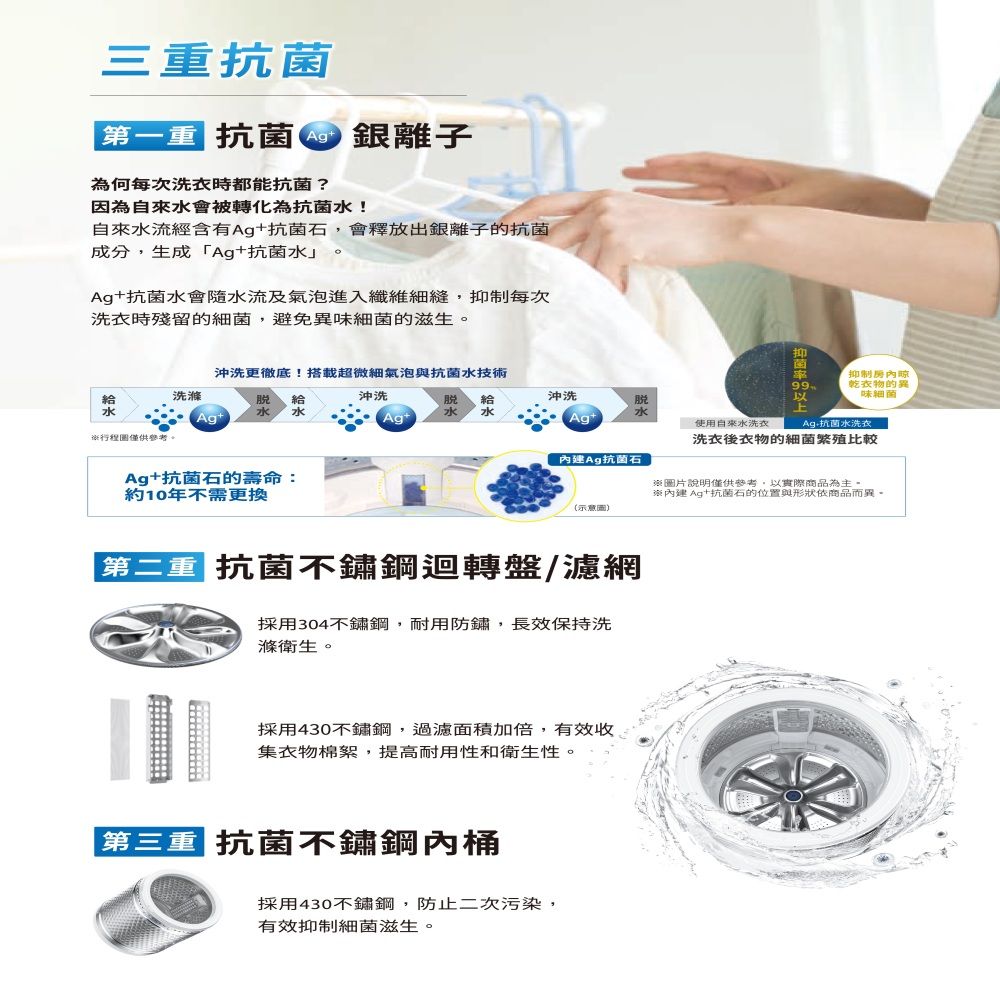 三第一 抗菌銀離子為何每次時都能抗菌?因為自來會被轉化為抗菌水!自來水流經含有抗菌石會釋放出銀離子的抗菌成分,生成「抗菌水」。Ag+抗菌水會隨水流及氣泡進入纖維細縫,抑制每次洗衣時殘留的細菌,避免異味細菌的滋生。抑菌沖洗更徹底!搭載超微細氣泡與抗菌水技術99抑制乾衣的異給洗滌脫 給沖洗給沖洗脫以味細菌水水 水水 水水Ag+Ag+Ag+使用自來水洗衣Ag抗菌水洗衣行程僅供參考。洗衣後衣物的細菌繁殖比較Ag+抗菌石的壽命:約10年不需更換Ag抗菌石※圖片說明僅供參考,以實際商品為主。※內建 Ag+抗菌石的位置與形狀依商品而異。(示意圖)第二 抗菌不鏽鋼迴轉盤/濾網採用304不鏽鋼,耐用防鏽,長效保持洗滌衛生。採用430不鏽鋼,過濾面積加倍,有效收集衣物棉絮,提高耐用性和衛生性。重 抗菌不鏽鋼內桶採用430不鏽鋼,防止二次污染,有效抑制細菌滋生。