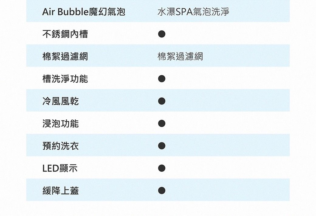 Air Bubble魔幻氣泡水瀑SPA氣泡洗淨不銹鋼內槽棉絮過濾網棉絮過濾網槽洗淨功能冷風風乾浸泡功能預約洗衣LED顯示緩降上蓋