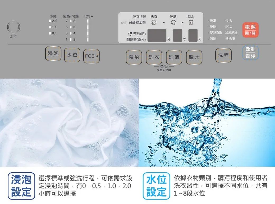 時常亮/閃爍FCS 2.560 0.5 水平2衣行程 洗衣 兒童安全鎖洗清脫水1標準快洗洗預約(時)嬰兒衣物ECO冷風乾燥電源開/關剩餘時間()分小強洗 洗淨啟動浸泡水位FCS 預約洗衣洗清脫水洗程暫停兒童安全鎖浸泡 選擇標準或強洗行程,可依需求設水位依據衣物類別,髒污程度和使用者定浸泡時間,有0,0.5,1.0,2.0設定 小時可以選擇設定洗衣習性,可選擇不同水位,共有1~8段水位