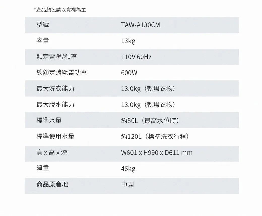 *產品顏色請以實機為主型號容量額定電壓/頻率總額定消耗電功率最大洗衣能力最大脫水能力標準水量TAW-A130CM13kg110V 600W13.0kg(乾燥衣物)13.0kg(乾燥衣物)約80L(最高水位時)約120L(標準洗衣行程)W601  H990  D611 mm標準使用水量寬X高X深淨重46kg商品原產地中國