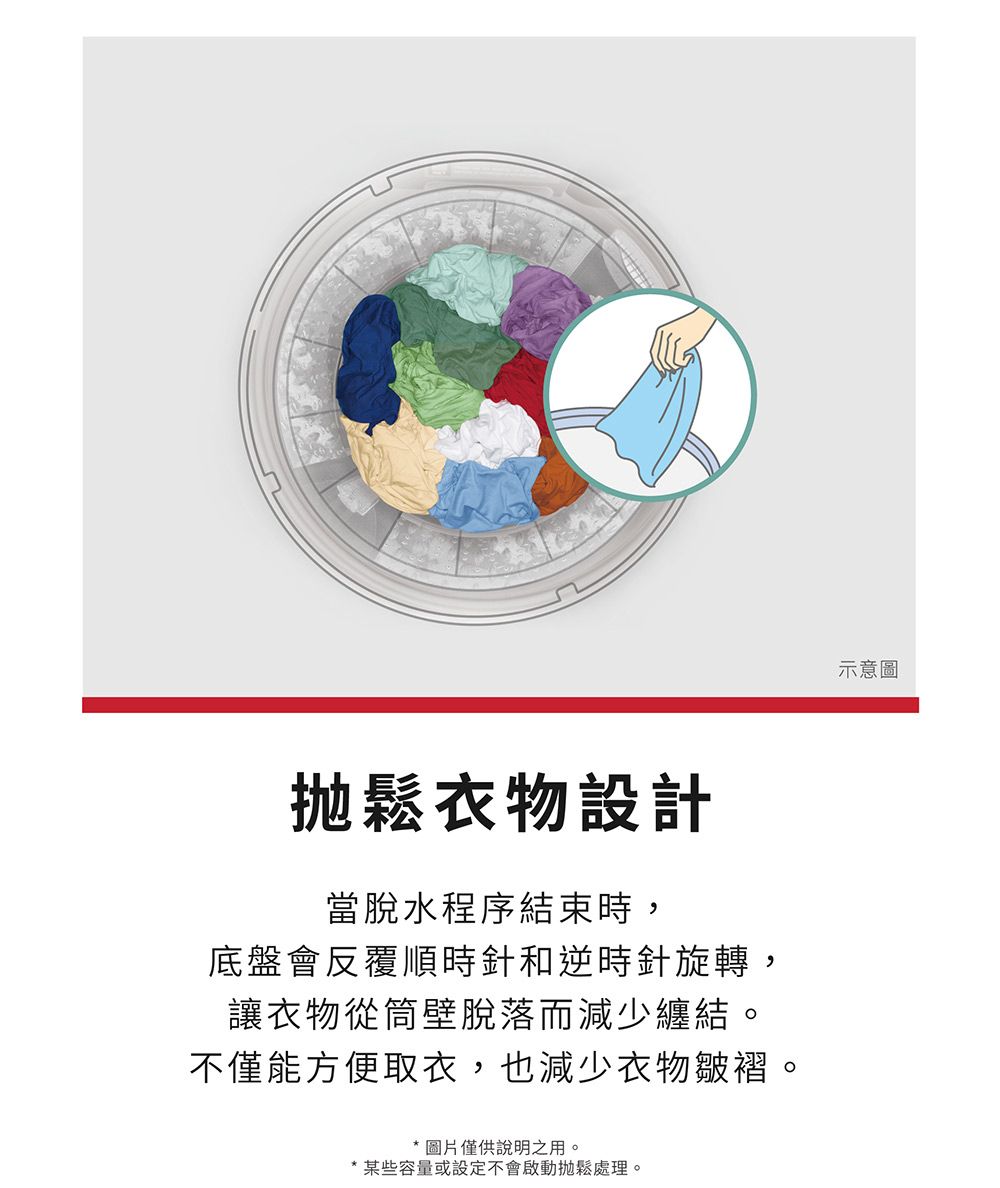 鬆衣物設計當脫水程序結束時,底盤會反覆順時針和逆時針旋轉,讓衣物從筒壁脫落而減少纏結。不僅能方便取衣,也減少衣物皺褶。*圖片僅供說明之用。某些容量或設定不會啟動鬆處理。示意圖