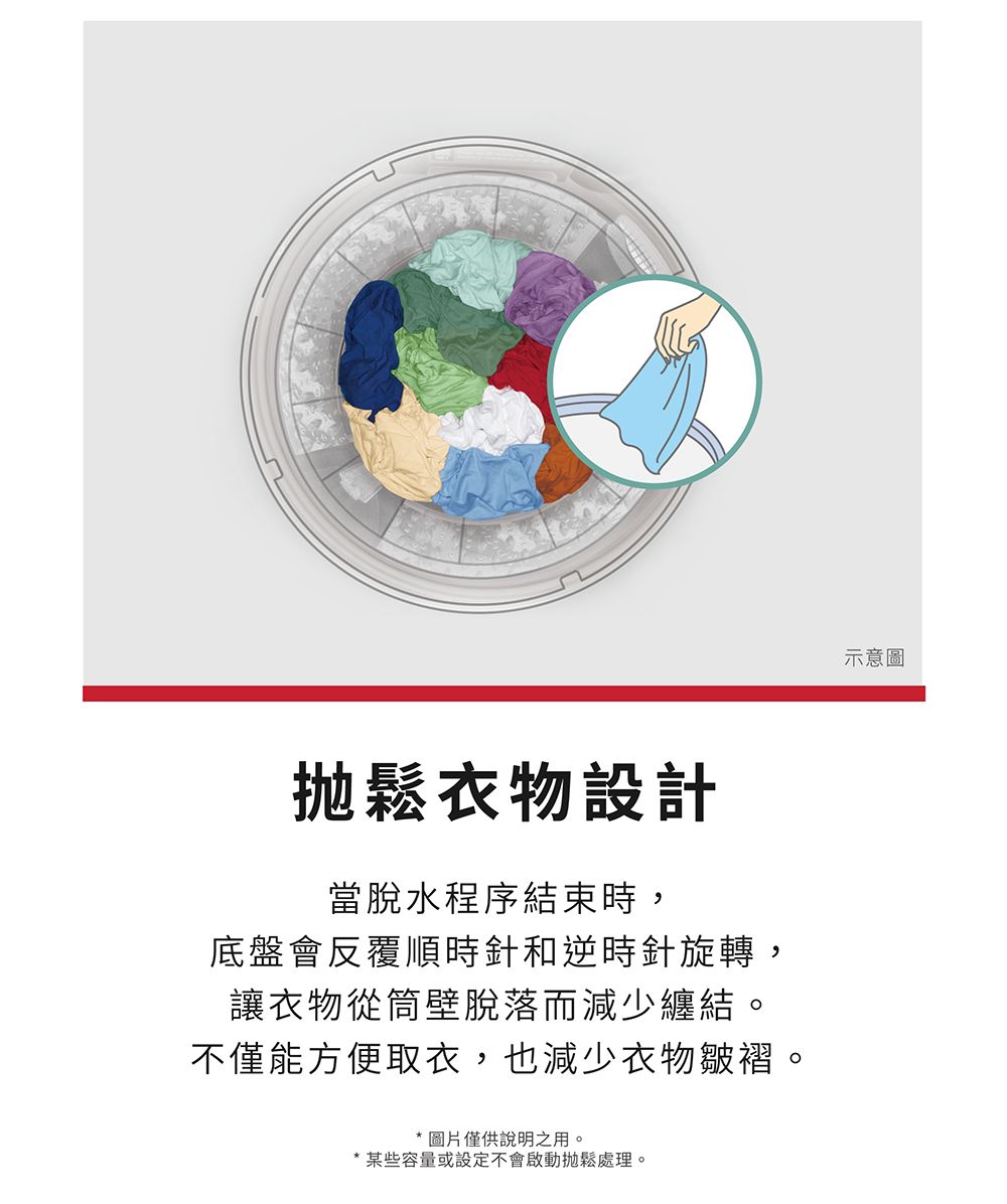 鬆衣物設計當脫水程序結束時,底盤會反覆順時針和逆時針旋轉,讓衣物從筒壁脫落而減少纏結。不僅能方便取衣,也減少衣物皺褶。*圖片僅供說明之用。* 某些容量或設定不會啟動拋鬆處理。示意圖
