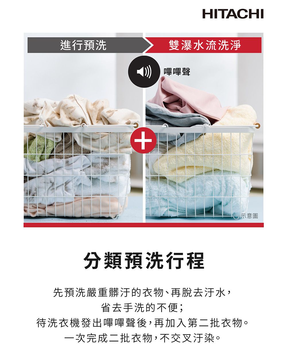 進行預HITACHI雙瀑水流洗淨 嗶嗶聲+示意圖分類預洗行程先預洗嚴重髒汙的衣物、再脫去汙水,省去手洗的不便;待洗衣機發出嗶嗶聲後,再加入第二批衣物。一次完成二批衣物,不交叉汙染。