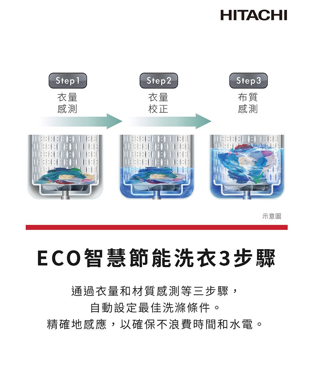 HITACHI日立 SF-150THV - 詳情7