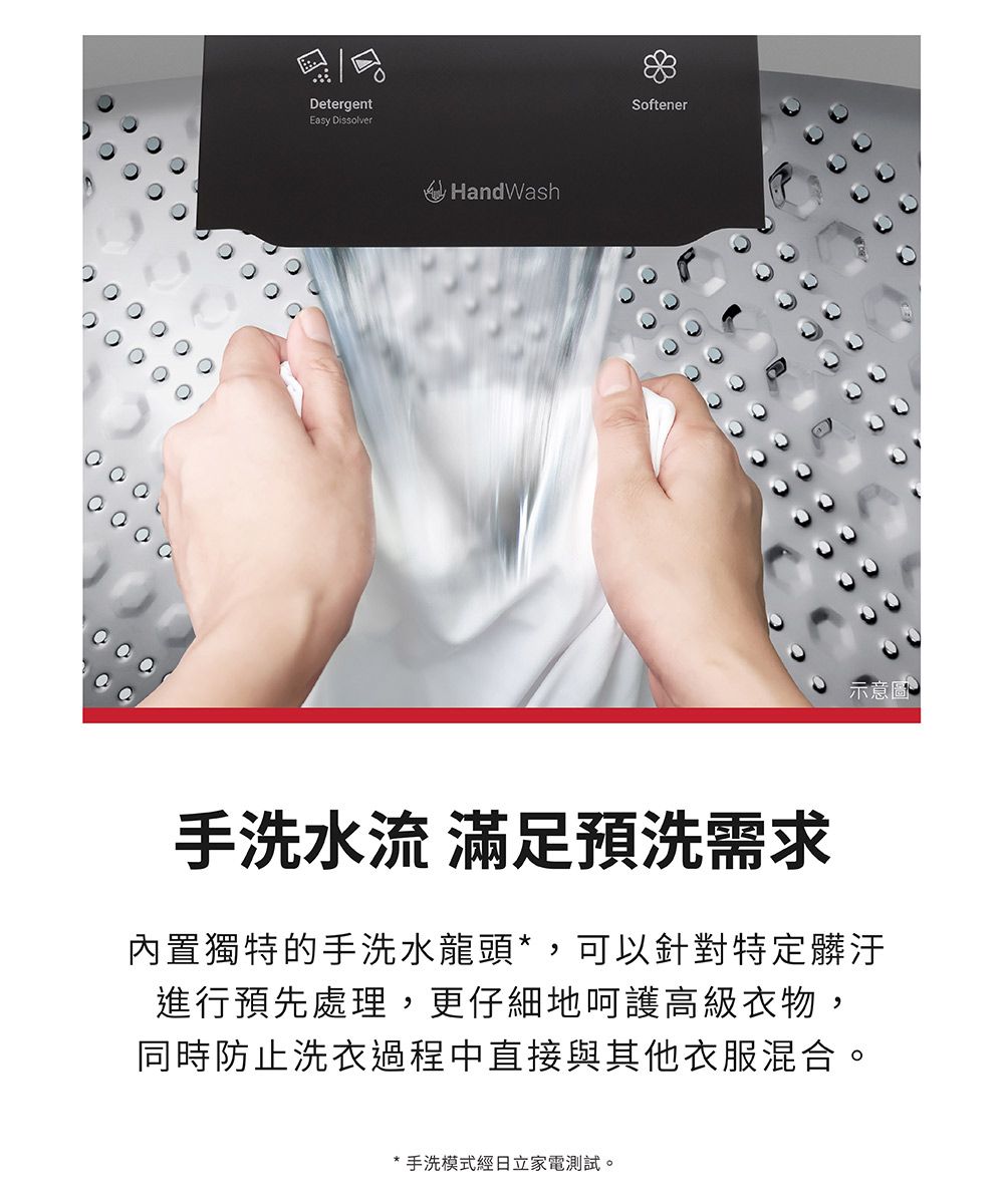 DetergentEasy DissolverHandWashSoftener示意圖 手洗水流 滿足預洗需求內置獨特的手洗水龍頭*,可以針對特定髒汙進行預先處理,更仔細地呵護高級衣物,同時防止洗衣過程中直接與其他衣服混合。*手洗模式經日立家電測試。