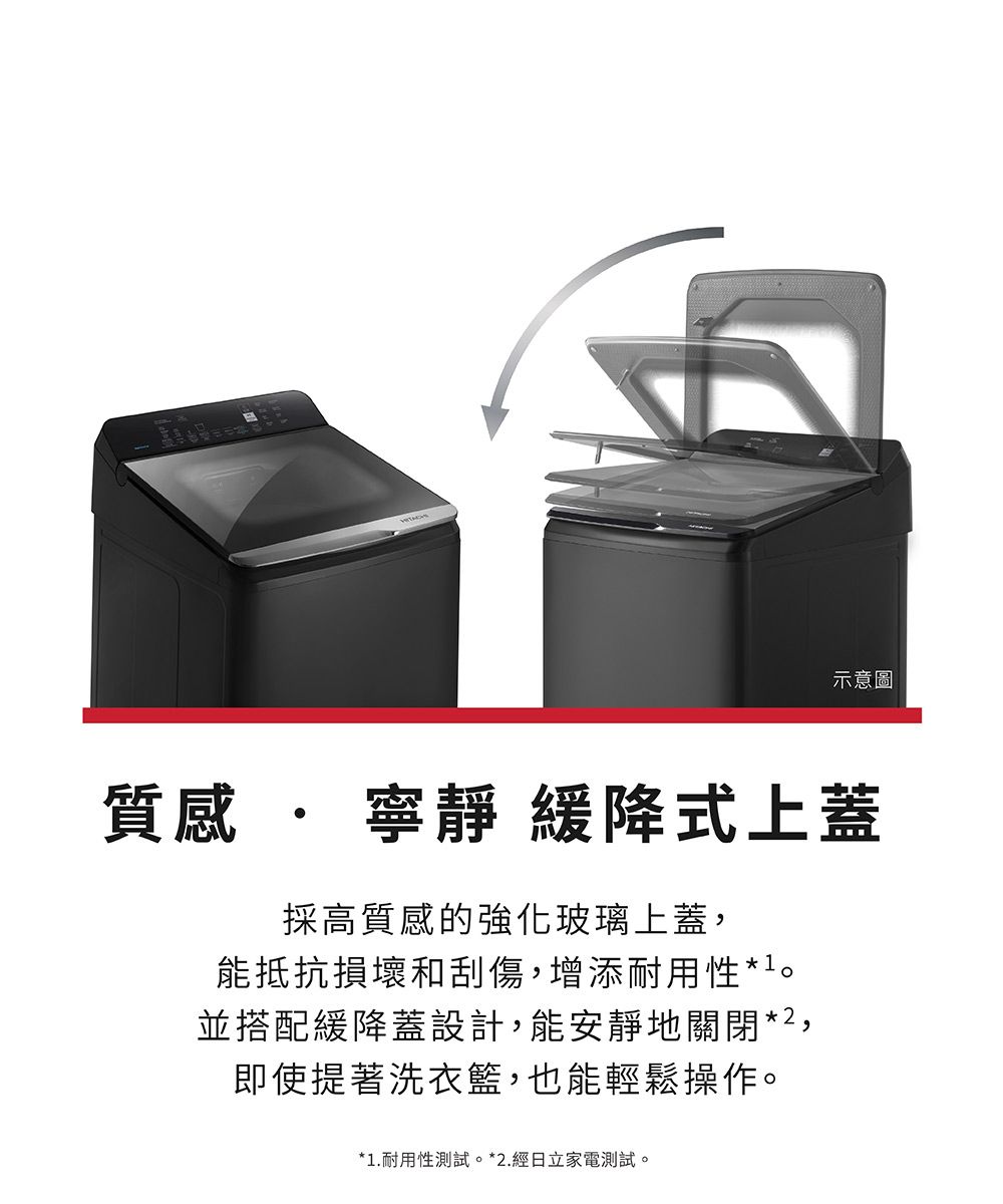 示意圖質感   緩降式上蓋採高質感的強化玻璃上蓋,能抵抗損壞和刮傷,增添耐用性*並搭配緩降蓋設計,能安靜地關閉*2,即使提著洗衣籃,也能輕鬆操作。*1.耐用性測試。*2.經日立家電測試。