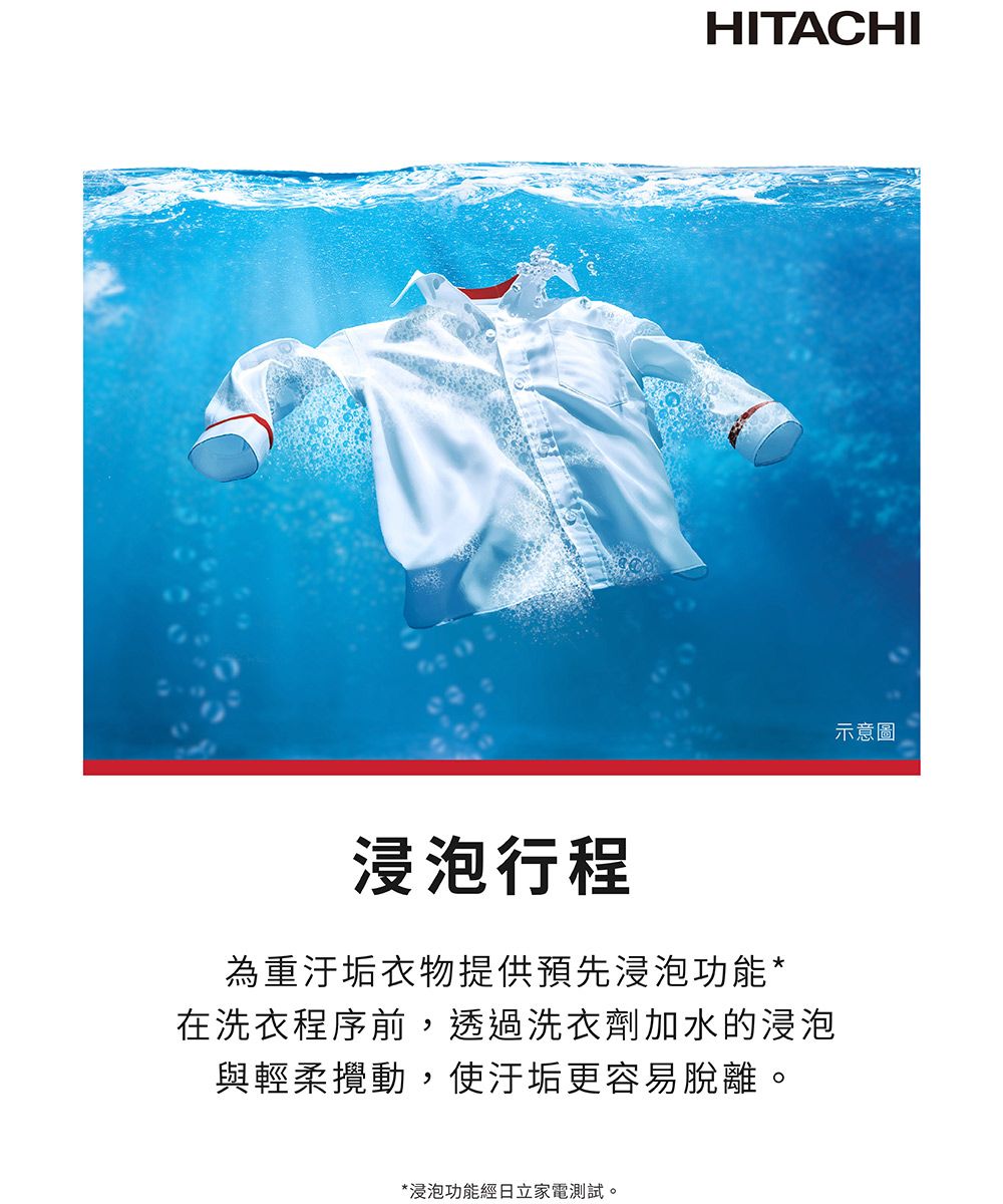 HITACHI浸泡行程為重衣物提供預先浸泡功能*在洗衣程序前,透過洗衣劑加水的浸泡與輕柔攪動,使汙垢更容易脫離。*浸泡功能經日立家電測試。示意圖