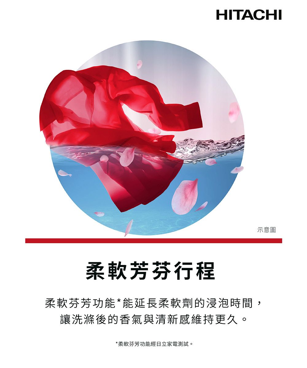 HITACHI柔軟芳芬行程柔軟芬芳功能*能延長柔軟劑的浸泡時間,讓洗滌後的香氣與清新感維持更久。*柔軟芬芳功能經日立家電測試。示意圖
