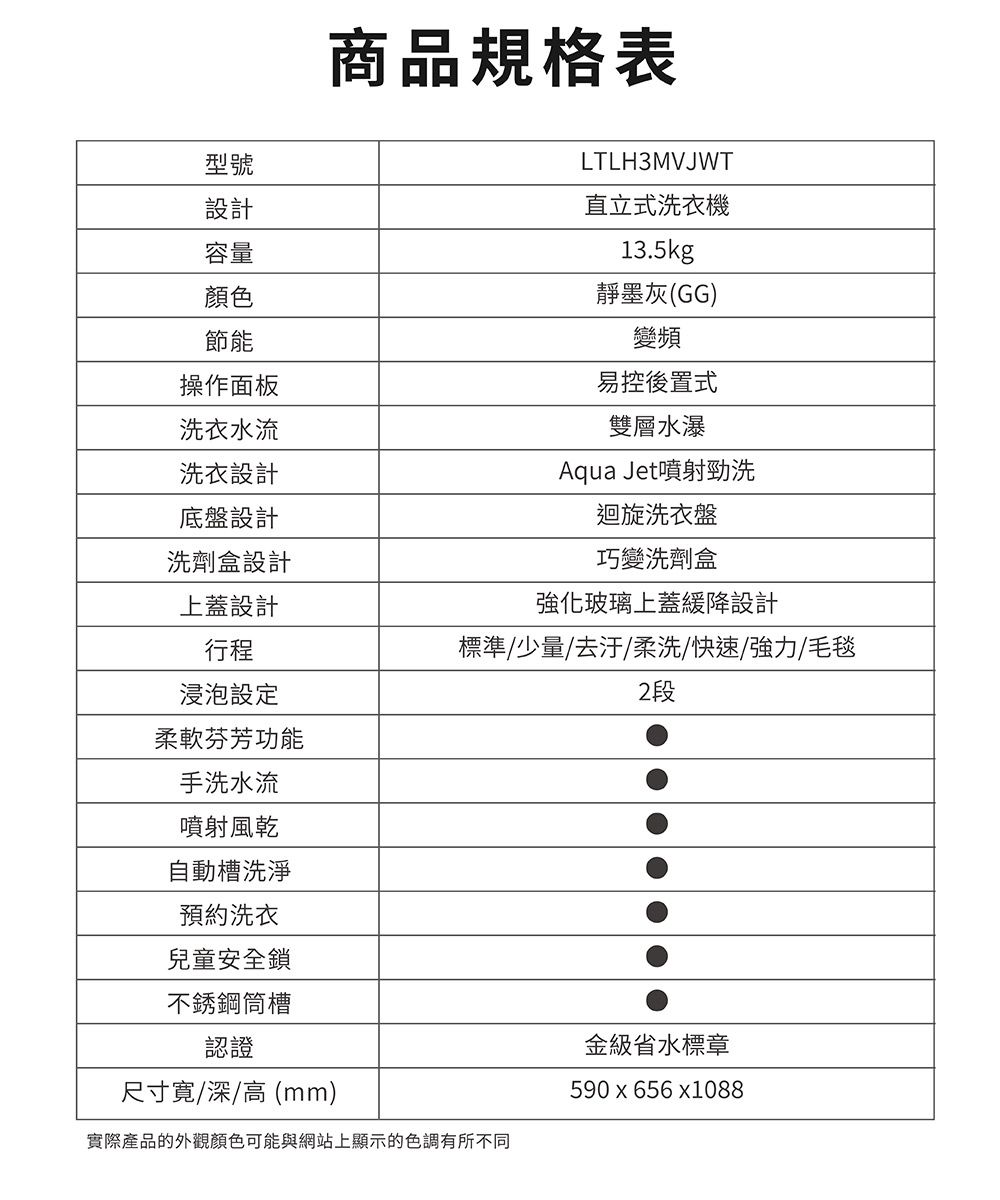 商品規格表型號設計容量顏色節能操作面板洗衣水流洗衣設計底盤設計洗劑盒設計LTLH3MVJWT直立式洗衣機13.5kg靜墨灰(GG)變頻易控後置式雙層水瀑Aqua Jet噴射勁洗迴旋洗衣盤巧變洗劑盒上蓋設計強化玻璃上蓋緩降設計行程浸泡設定標準/少量/去汙/柔洗/快速/強力/毛毯2段柔軟芬芳功能手洗水流噴射風乾自動槽洗淨預約洗衣兒童安全鎖不銹鋼筒槽認證尺寸/深/高(mm)實際產品的外觀顏色可能與網站上顯示的色調有所不同金級省水標章590x656x1088