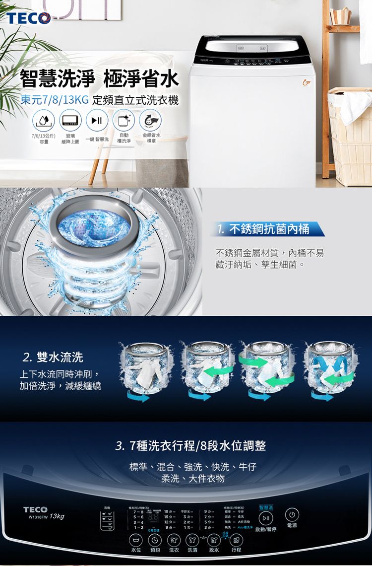智慧淨 極淨水東元7/8/13KG定頻直立式衣▶ ||7/8/13公斤)玻璃自動金級省水容量上蓋一鍵 智慧槽淨. 雙水流洗上下水流同時沖刷,加倍洗淨,減緩纏繞 不銹鋼抗菌內桶不銹鋼金屬材質,內桶不易藏汙納垢、孳生細菌3.7種洗衣行程/8段水位調整標準、混合、強洗、快洗、牛仔柔洗、衣物TECO智慧洗7-818- 13kg5-6 1512分2。洗大件洗機洗 /暫停水位預約洗衣洗清水行程電源