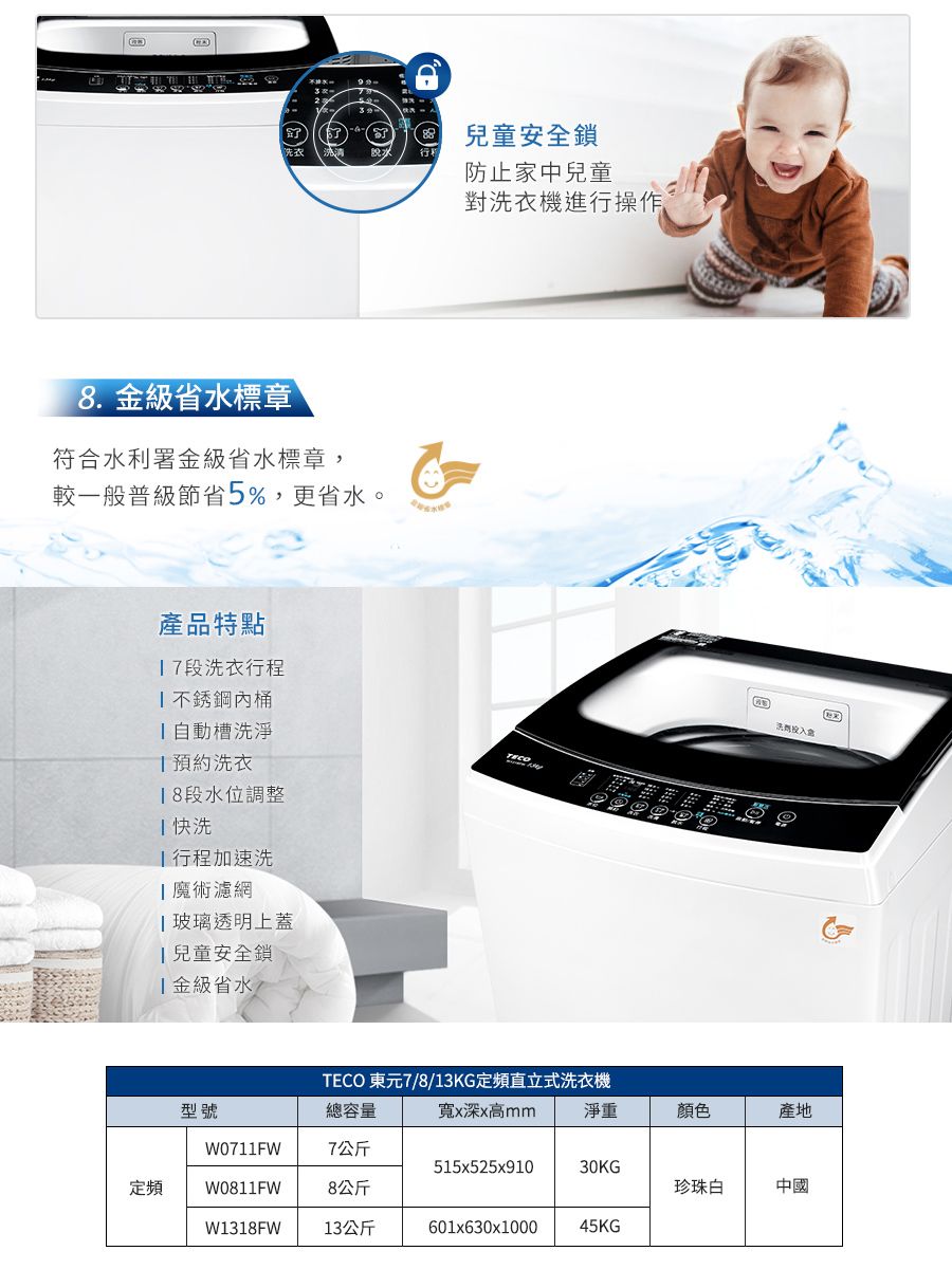 兒童安全鎖8. 金級省水標章符合水利署金級省水標章,較一般普級節省5%,更省水。產品特點段衣行程不銹鋼桶槽洗淨 預約洗衣18段水位調整快洗行程加速洗魔術濾網玻璃透明上蓋兒童安全鎖[金級省水/防止家中兒童對洗衣機進行操作TECO 東元7/8/13KG定頻直立式洗衣機洗型號總容量寬x深x高mm淨重顏色產地W0711FW7公斤515x525x91030KG定頻W0811FW8公斤珍珠白中國W1318FW13公斤601x630x100045KG