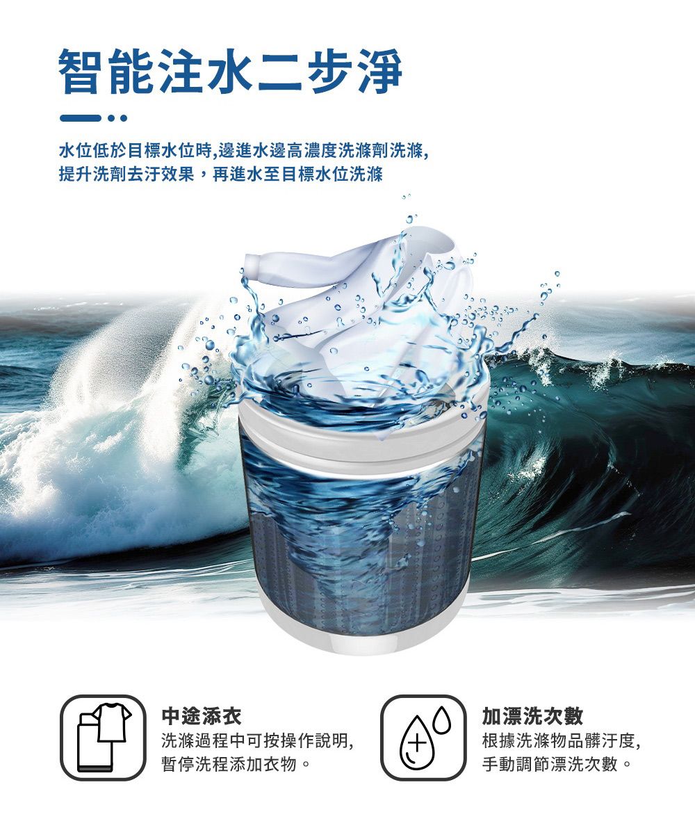 智能注水二步淨水位低於目標水位時,邊進水邊高濃度洗滌劑洗滌,提升洗劑去汙效果,再進水至目標水位洗滌中途添衣洗滌過程中可按操作說明,暫停洗程添加衣物。 加漂洗次數根據洗滌物品髒汙度,手動調節漂洗次數。