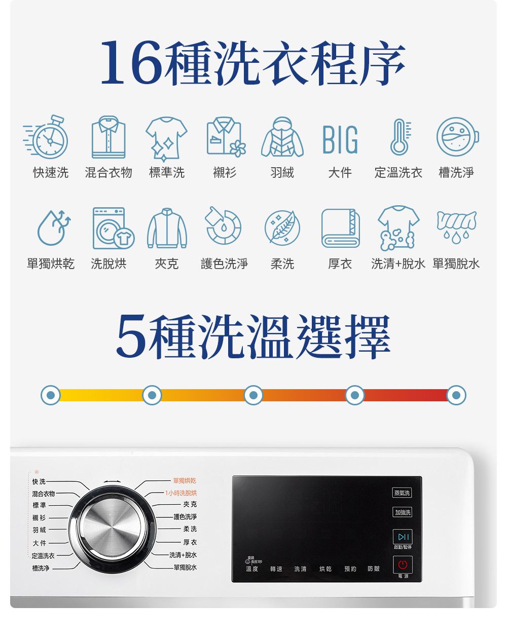 16種洗衣程序BIG快速洗混合衣物 標準洗襯衫羽絨大件定溫洗衣槽洗淨單獨烘乾 洗脫烘夾克護色洗淨柔洗厚衣洗清+脫水 單獨脫水5種洗溫選擇快洗混合衣物標準襯衫羽绒大件定溫洗衣槽洗净單獨烘乾1小時洗脫烘 夾克-護色洗淨柔洗 厚衣-洗清+脫水-單獨脫水蒸氣洗加強洗|啟動/暫停溫度轉速洗清烘乾預約防皺