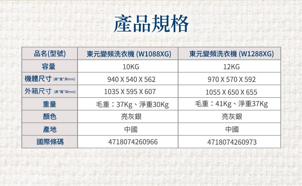 產品規格品名(型號)容量東元變頻洗衣機(W1088G)機體尺寸(高深mm)外箱尺寸(高寬*深mm)重量10KG940 X 540 X 5621035 X595 X 607東元變頻洗衣機(W1288XG)12KG970 X 570 X 5921055 X 650 X 655顏色毛重:37Kg、淨重30Kg亮灰銀毛重:41Kg、淨重37Kg亮灰銀產地中國中國國際條碼47180742609664718074260973