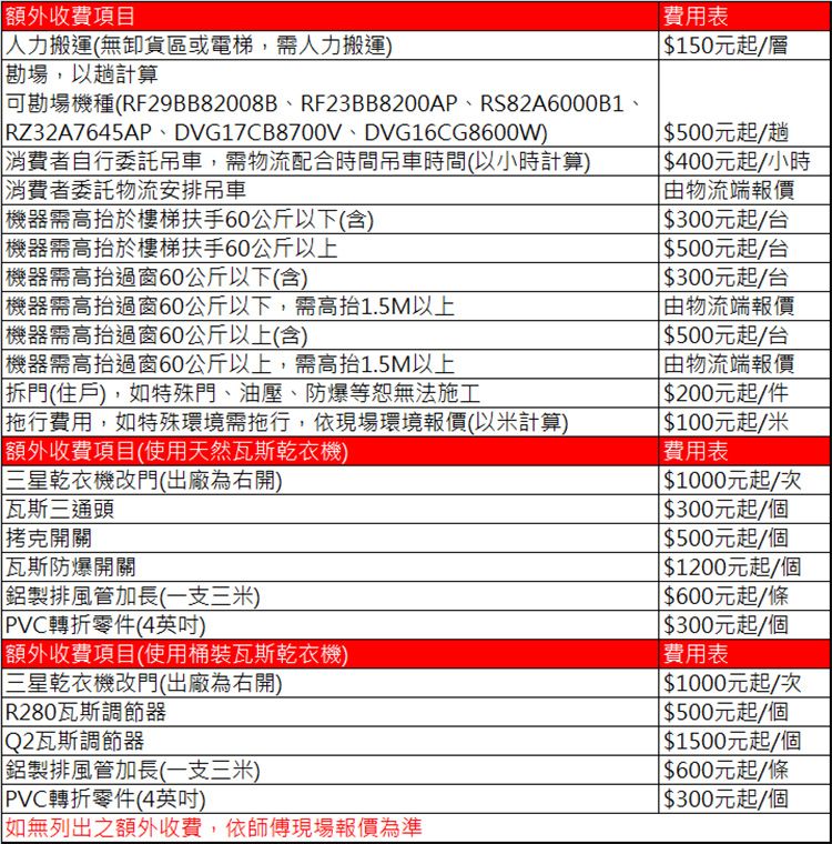 額外收費項目費用表人力搬運(無卸貨區或電梯,人力搬運) 150元起/層勘場,以計算可勘場機種(RF29BB82008B、RF23BB8200AP、RS82A6000B1、 RZ32A7645AP、DVG17CB8700V、DVG16CG8600W)500元起/趟消費者自行委託吊車,需物流配合時間吊車時間(以小時計算)消費者委託物流安排吊車機器需於樓梯扶手60公斤以下(含) 0元起/小時由物流端報價 0元起/台機器需高抬於樓梯扶手60公斤以上0元起/台機器需高抬過窗60公斤以下(含)0元起/台機器需高抬過窗60公斤以下,需高抬1.5M以上機器需高抬過窗60公斤以上(含)由物流端報價0元起/台機器需高抬過窗60公斤以上,需高抬1.5M以上拆門(住戶),如特殊門、油壓、防爆等恕無法施工拖行費用,如特殊環境需拖行,依現場環境報價(以米計算)額外收費項目(使用天然瓦斯乾衣機三星乾衣機改門(出廠為右開)瓦斯三通頭克開關瓦斯防爆開關「鋁製排風管加長(一支三米)PVC轉折零件(4英吋)額外收費項目(使用桶裝瓦斯乾衣機三星乾衣機改門(出廠為右開) R280瓦斯調節器Q2瓦斯調節器鋁製排風管加長(一支三米) PVC轉折零件(4英吋)如無列出之額外收費,依師傅現場報價為準由物流端報價 0元起/件0元起/米費用表 00元起/次 0元起/個 0元起/個00元起/個 0元起/條0元起/個費用表 00元起/次 0元起/個 00元起/個| 0元起/條| 0元起/個